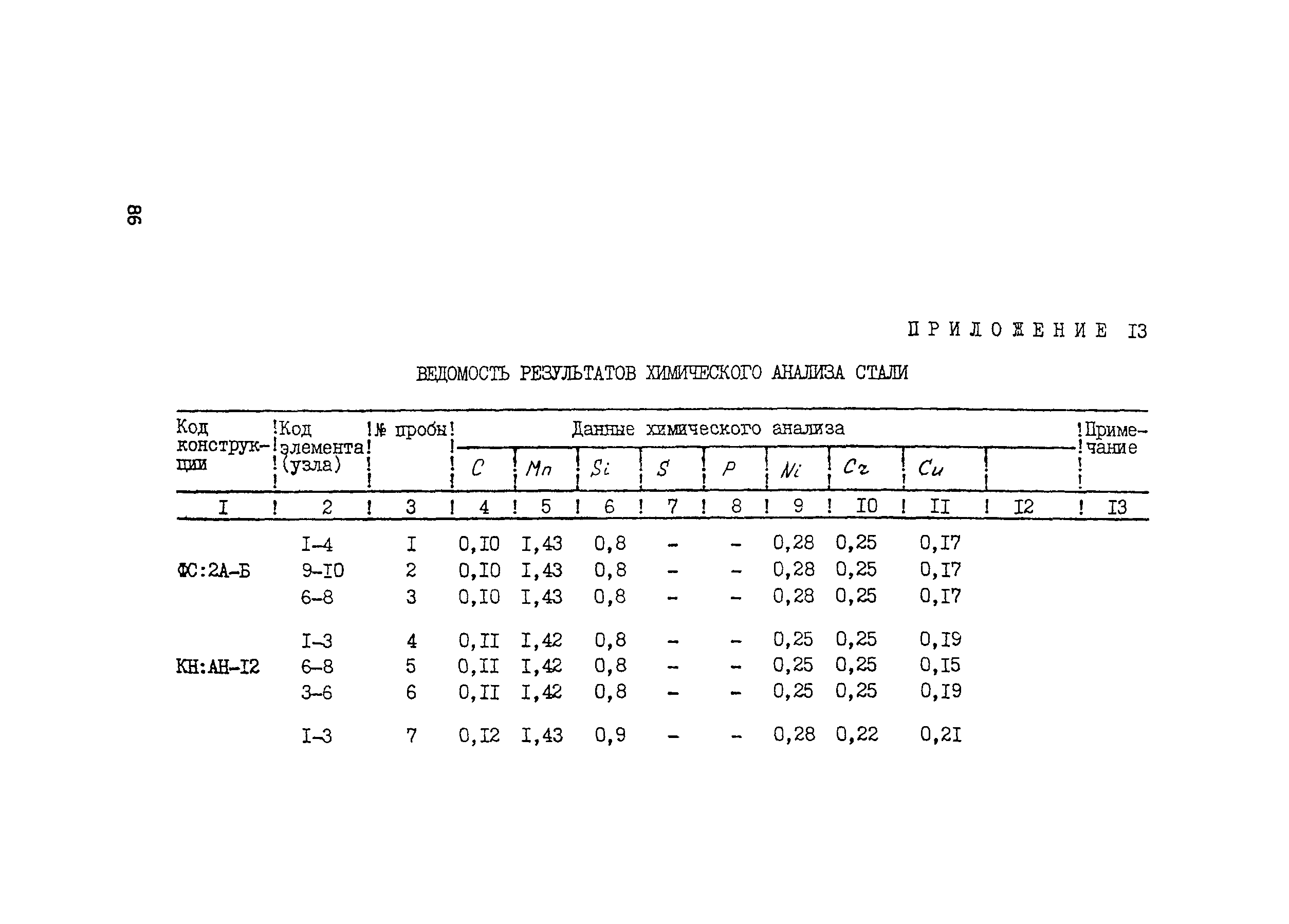 Рекомендации 