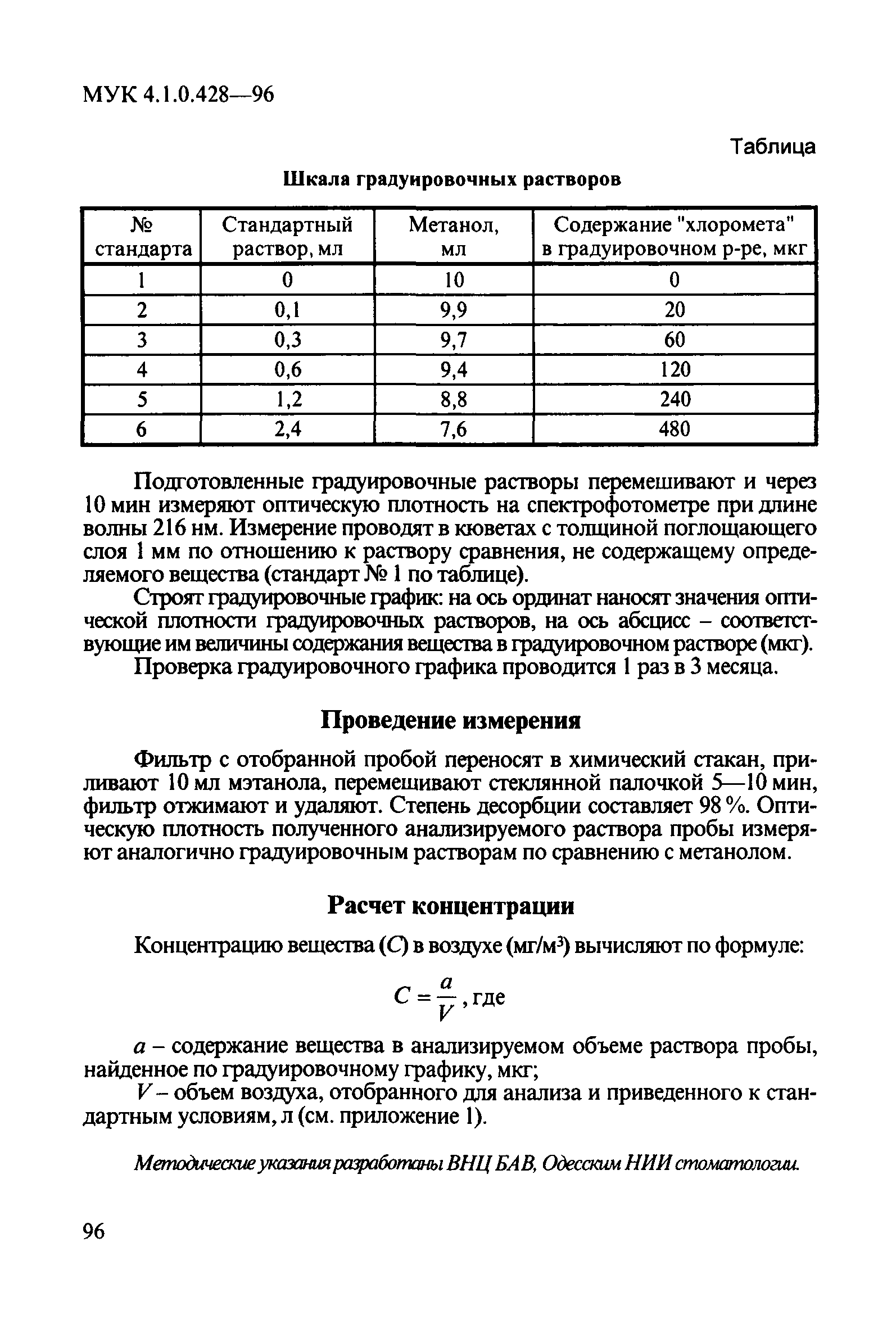 МУК 4.1.0.428-96