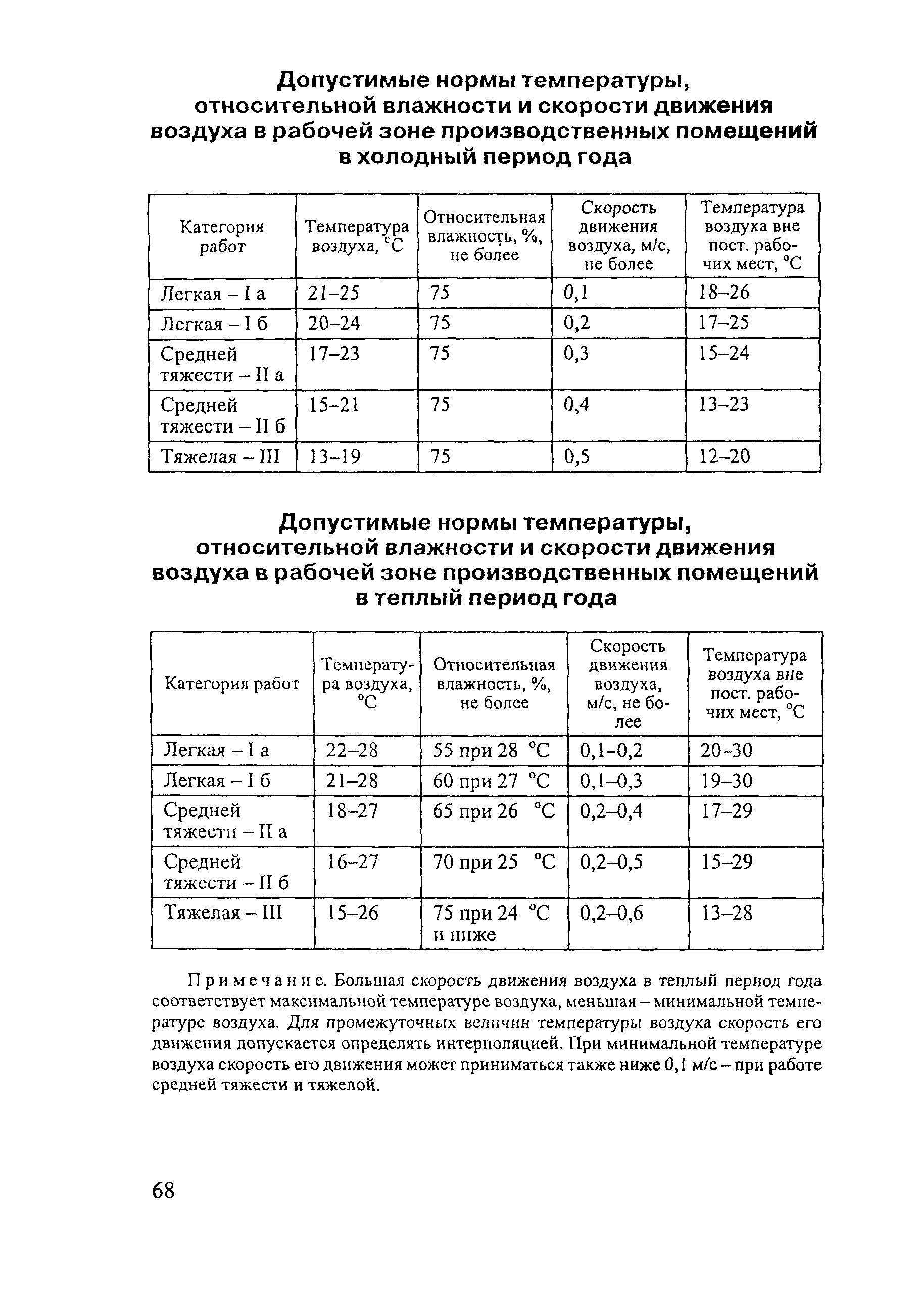 ПОТ Р М-026-2003