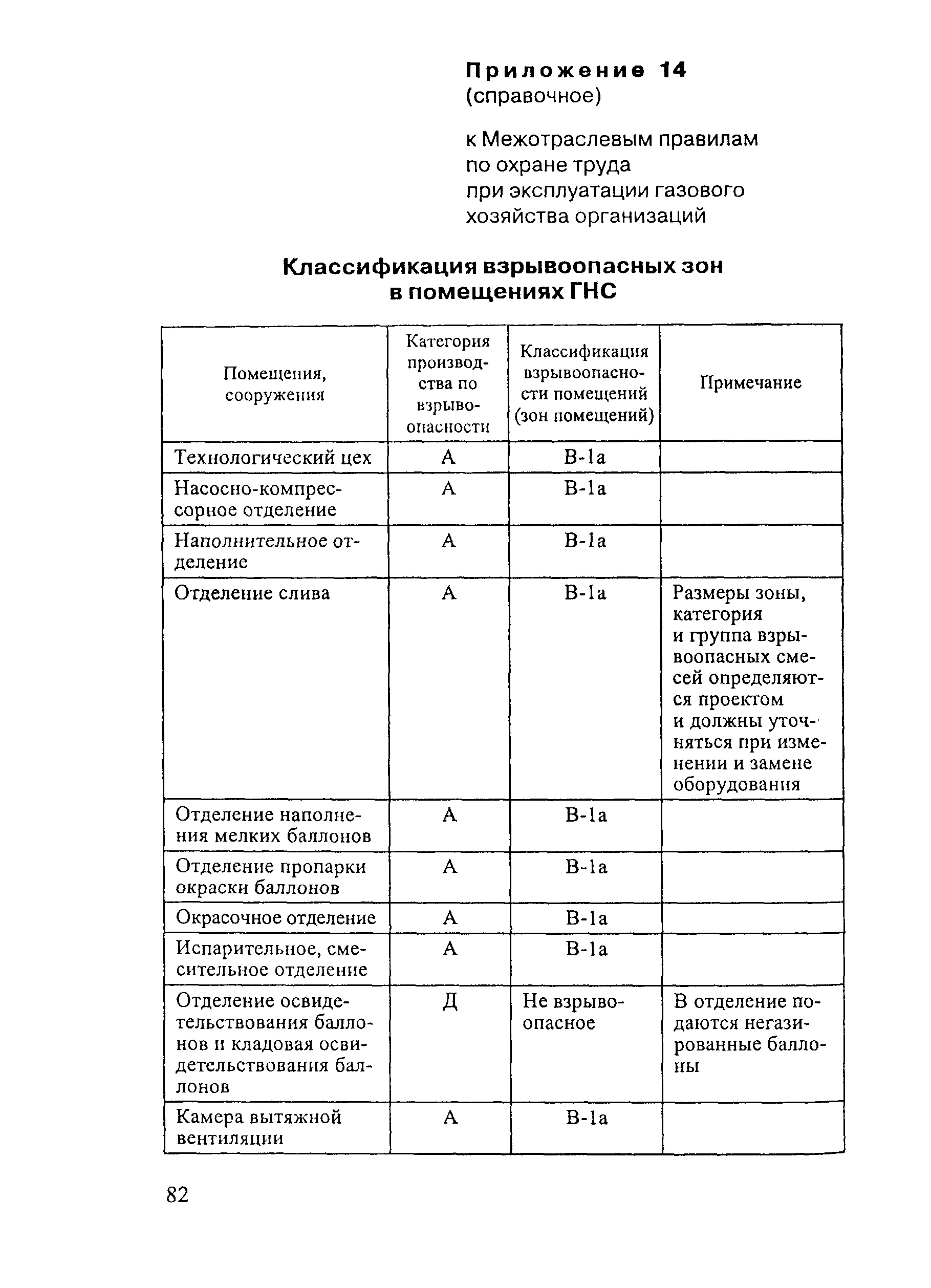 ПОТ Р М-026-2003