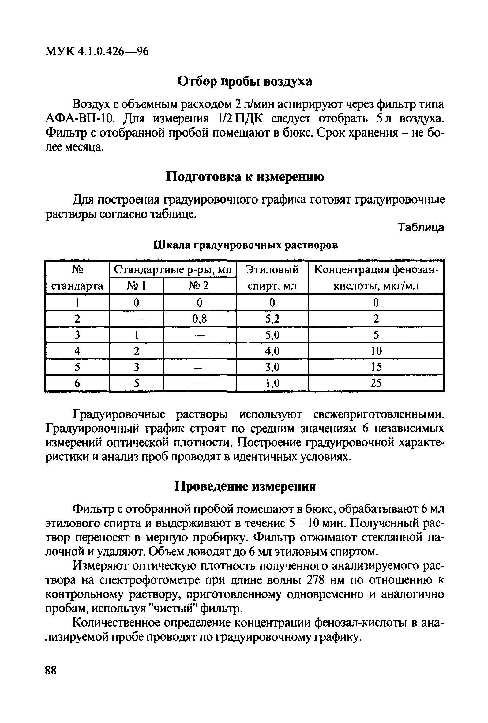 МУК 4.1.0.426-96