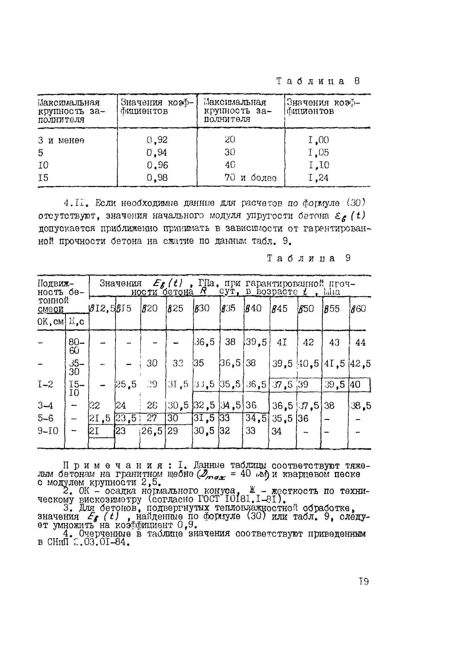 Рекомендации 