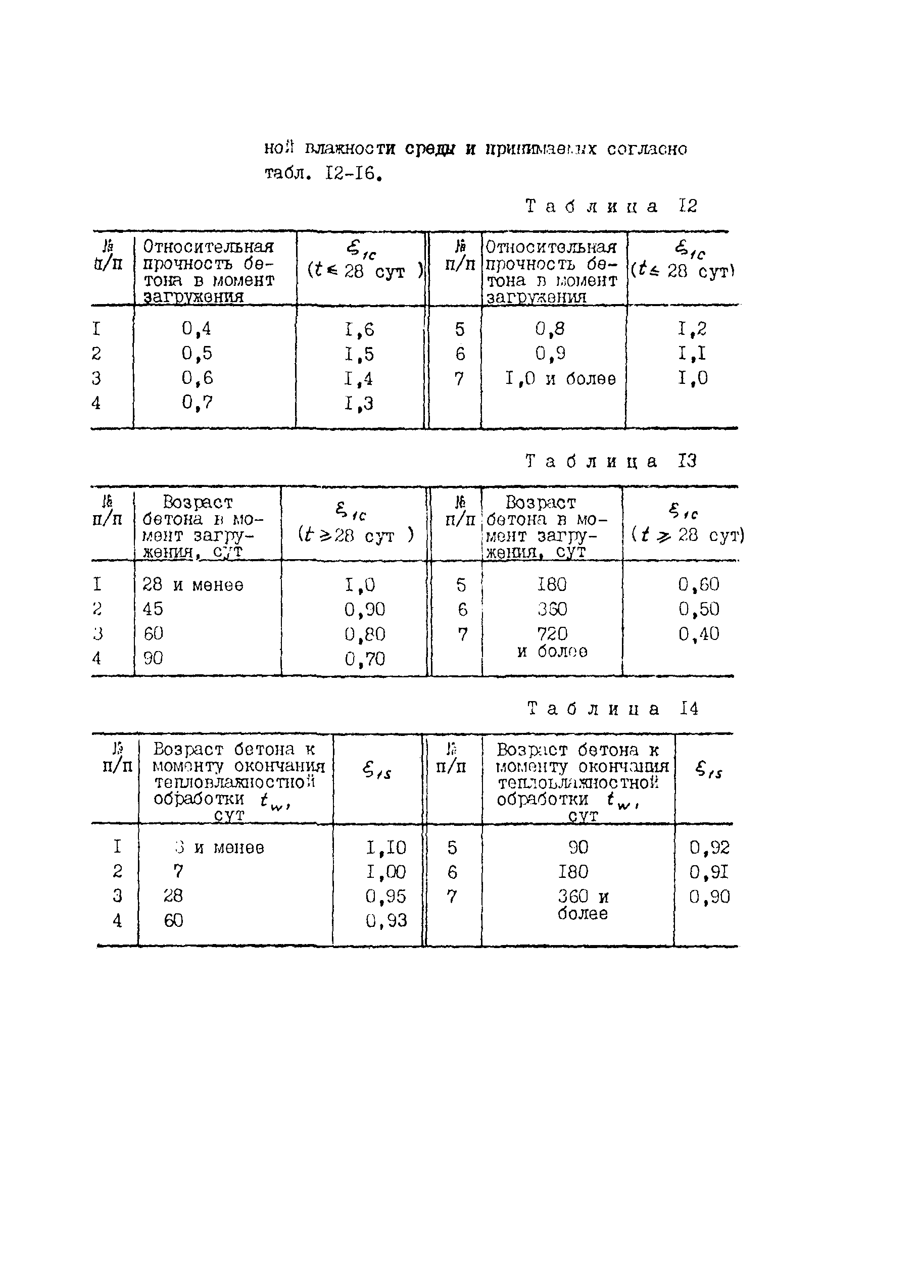 Рекомендации 