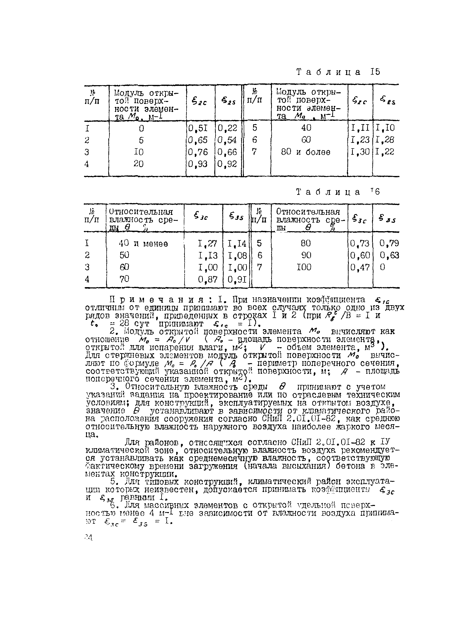 Рекомендации 