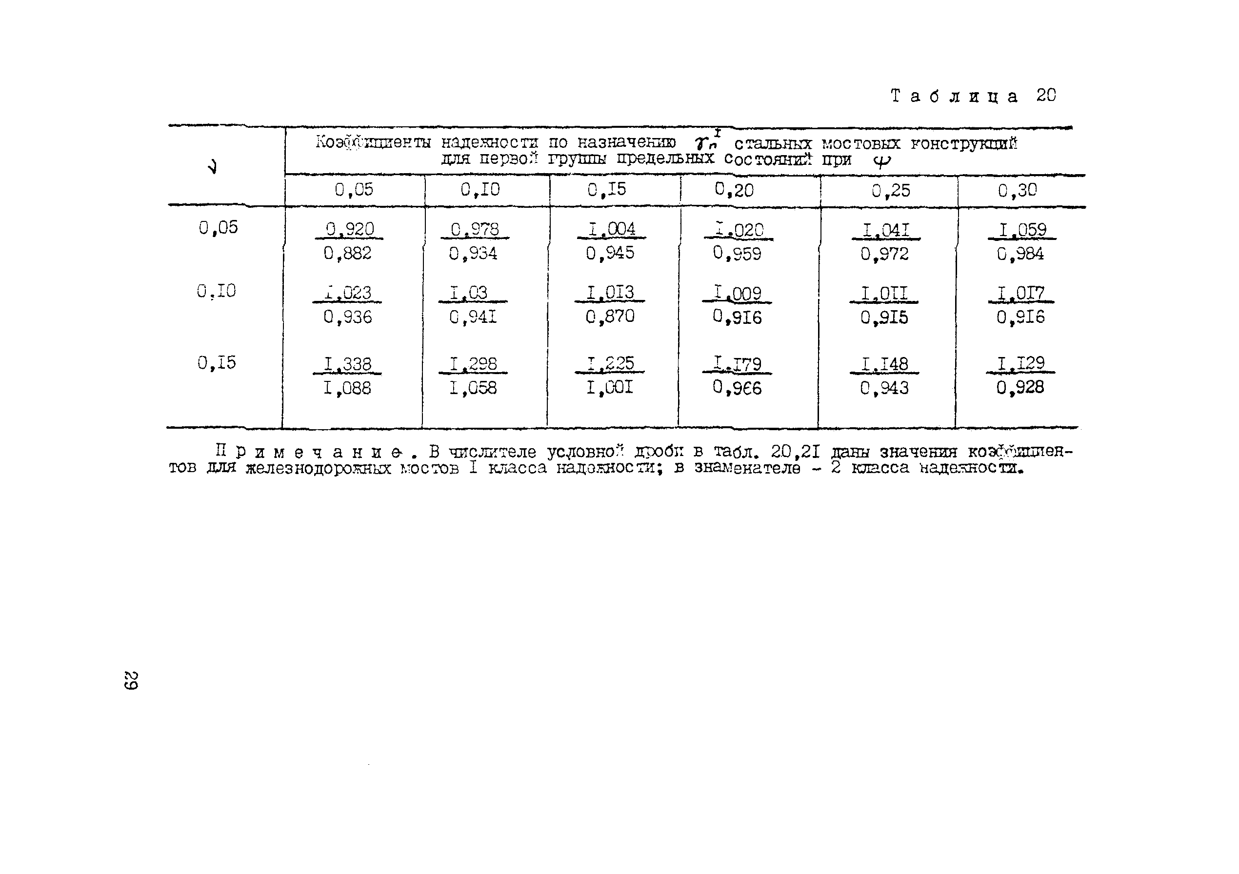 Рекомендации 