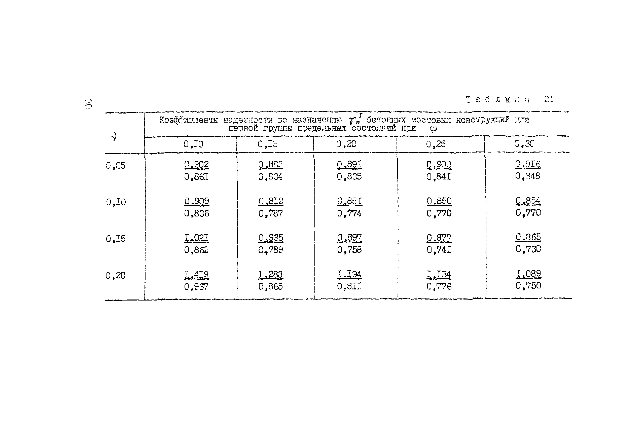 Рекомендации 