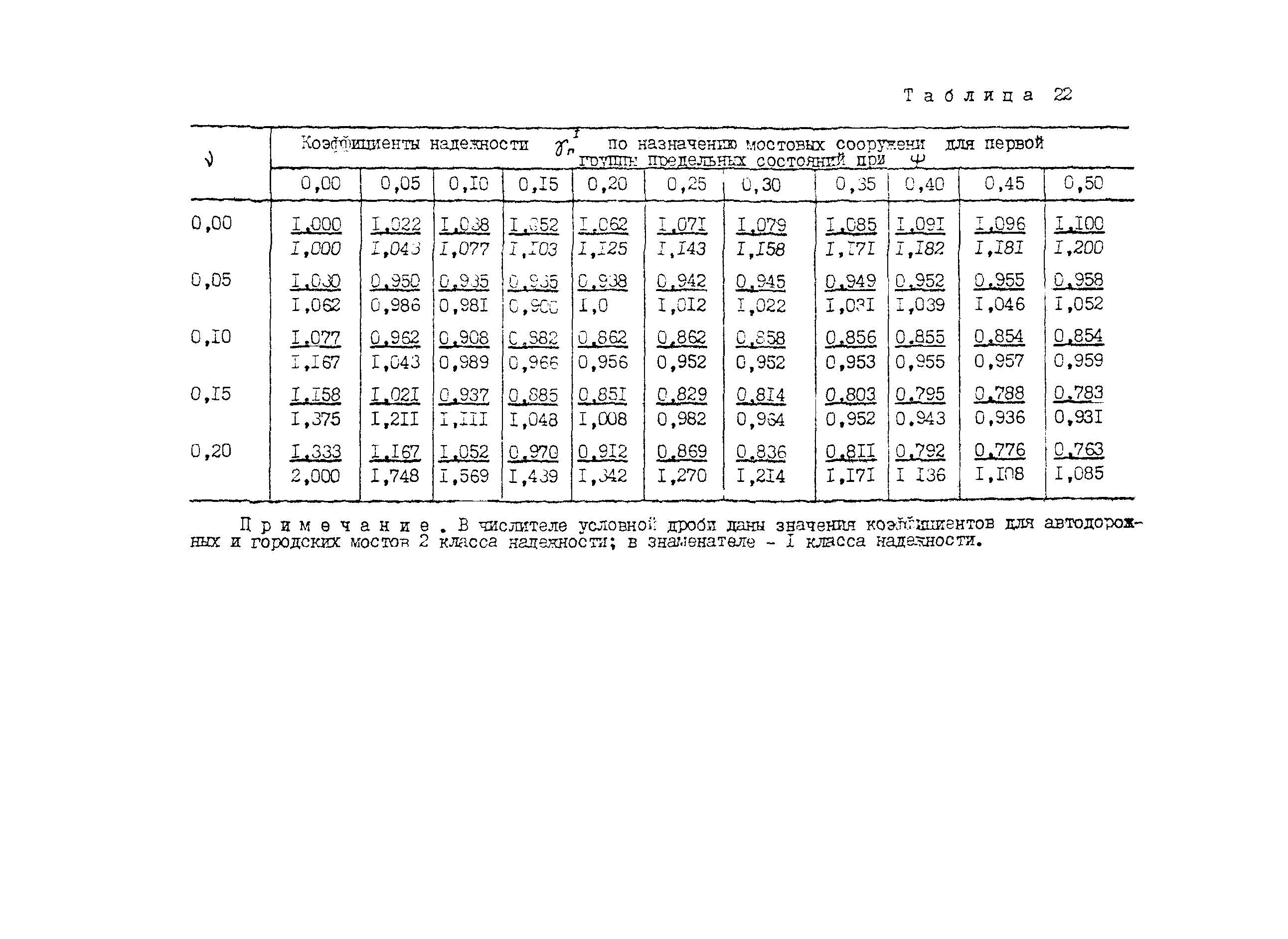 Рекомендации 