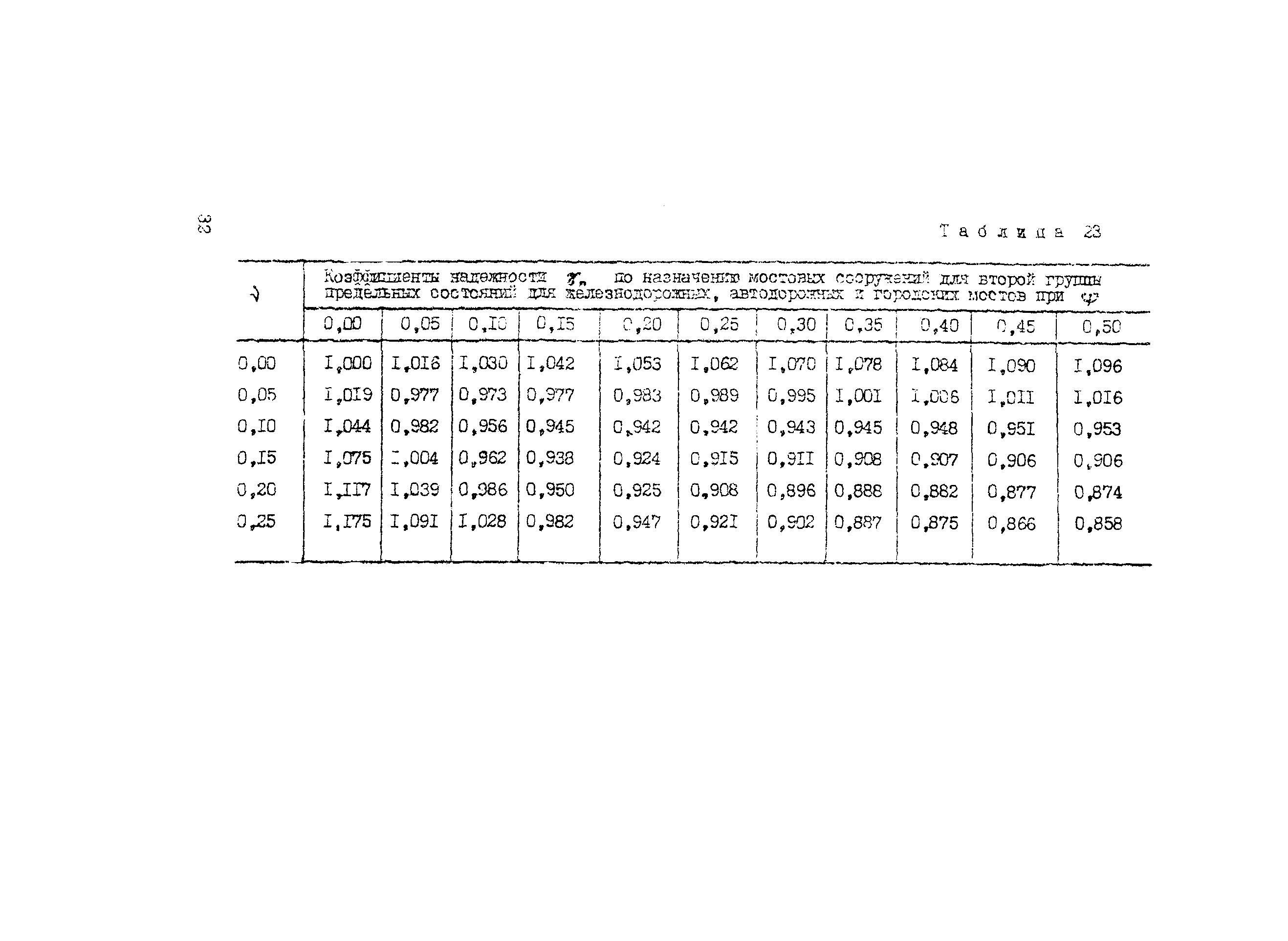 Рекомендации 