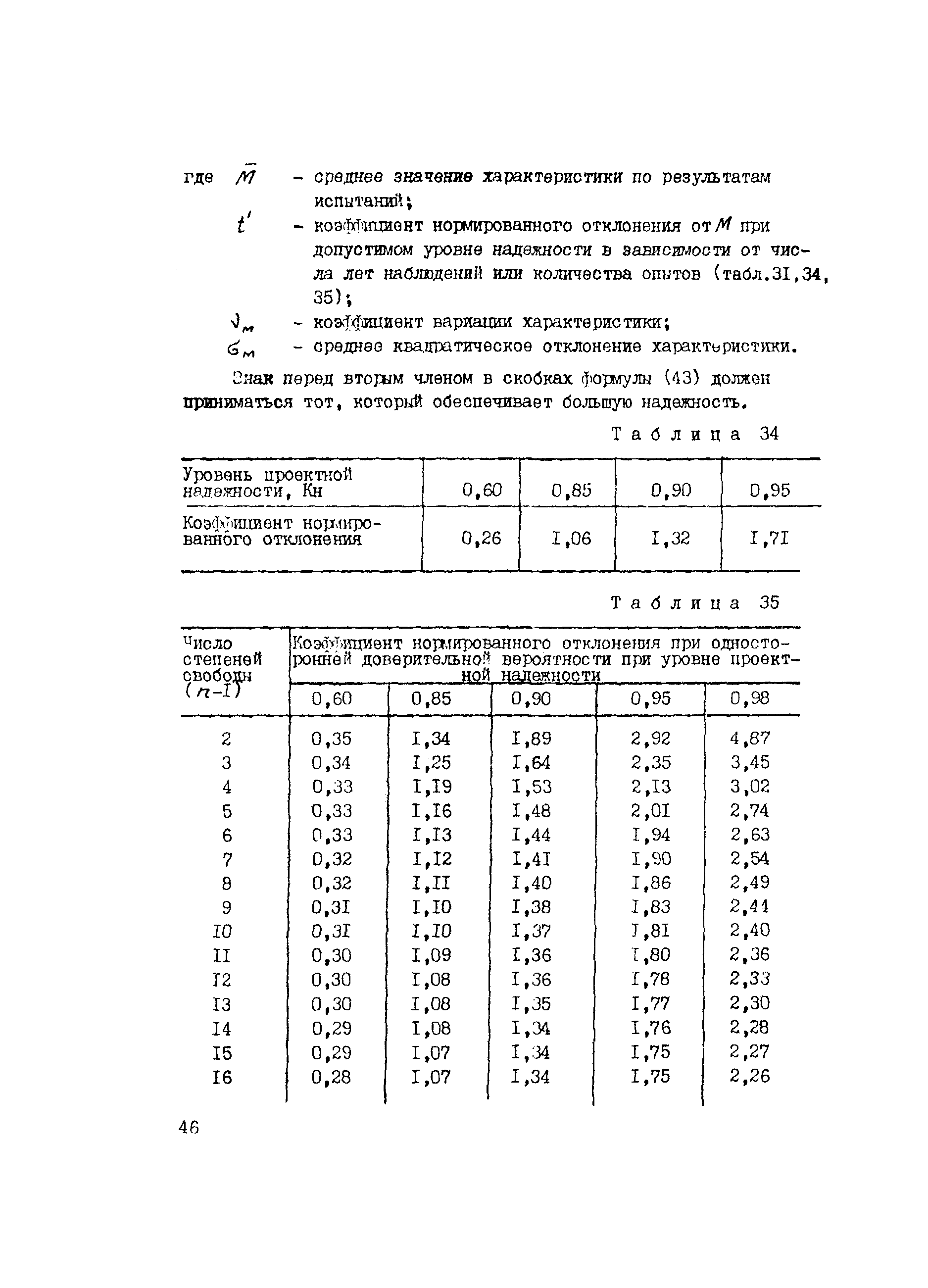 Рекомендации 