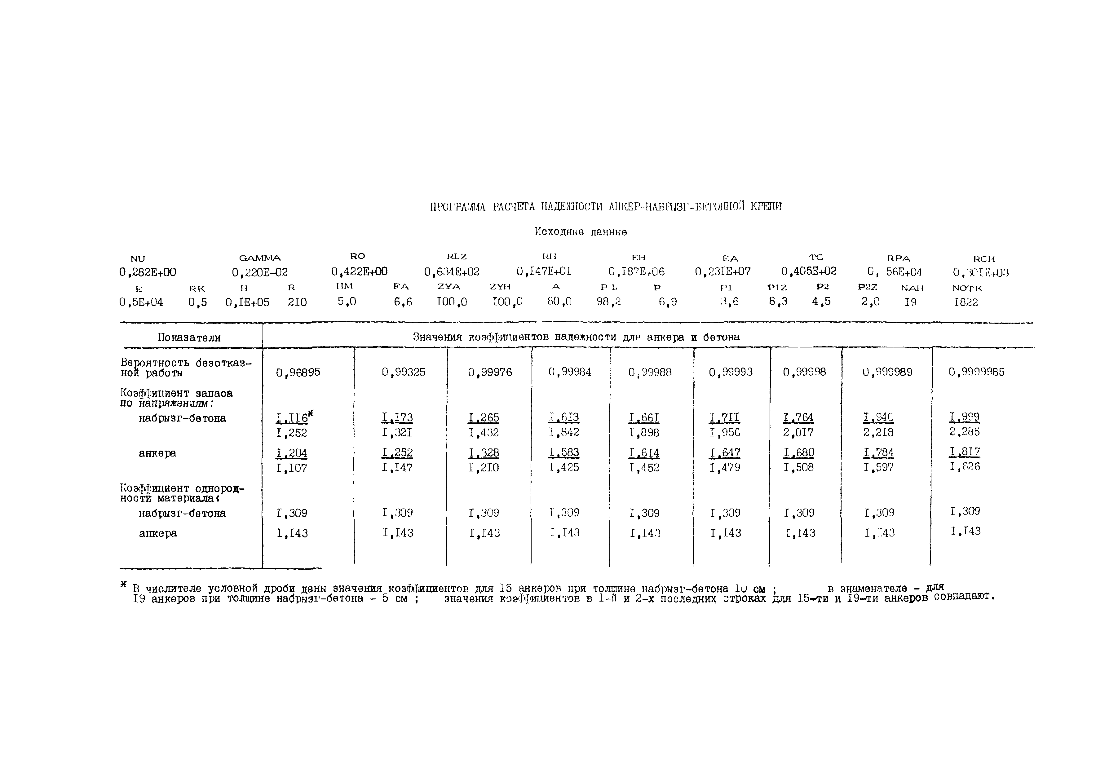 Рекомендации 