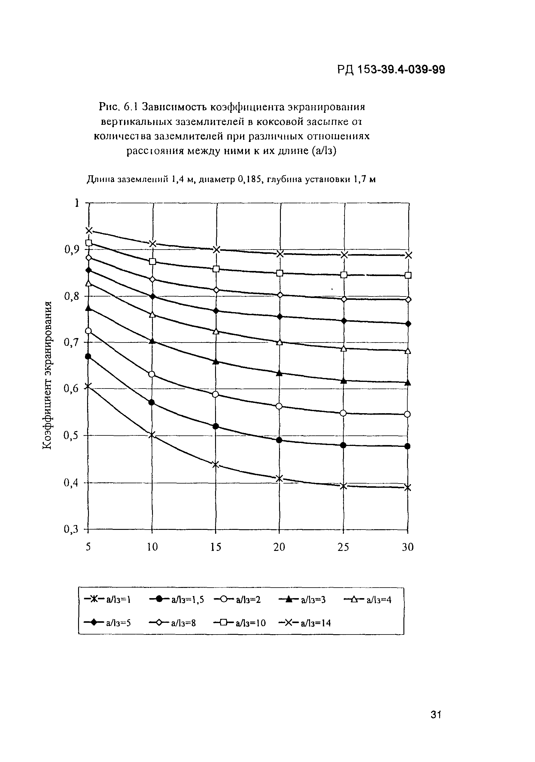 РД 153-39.4-039-99