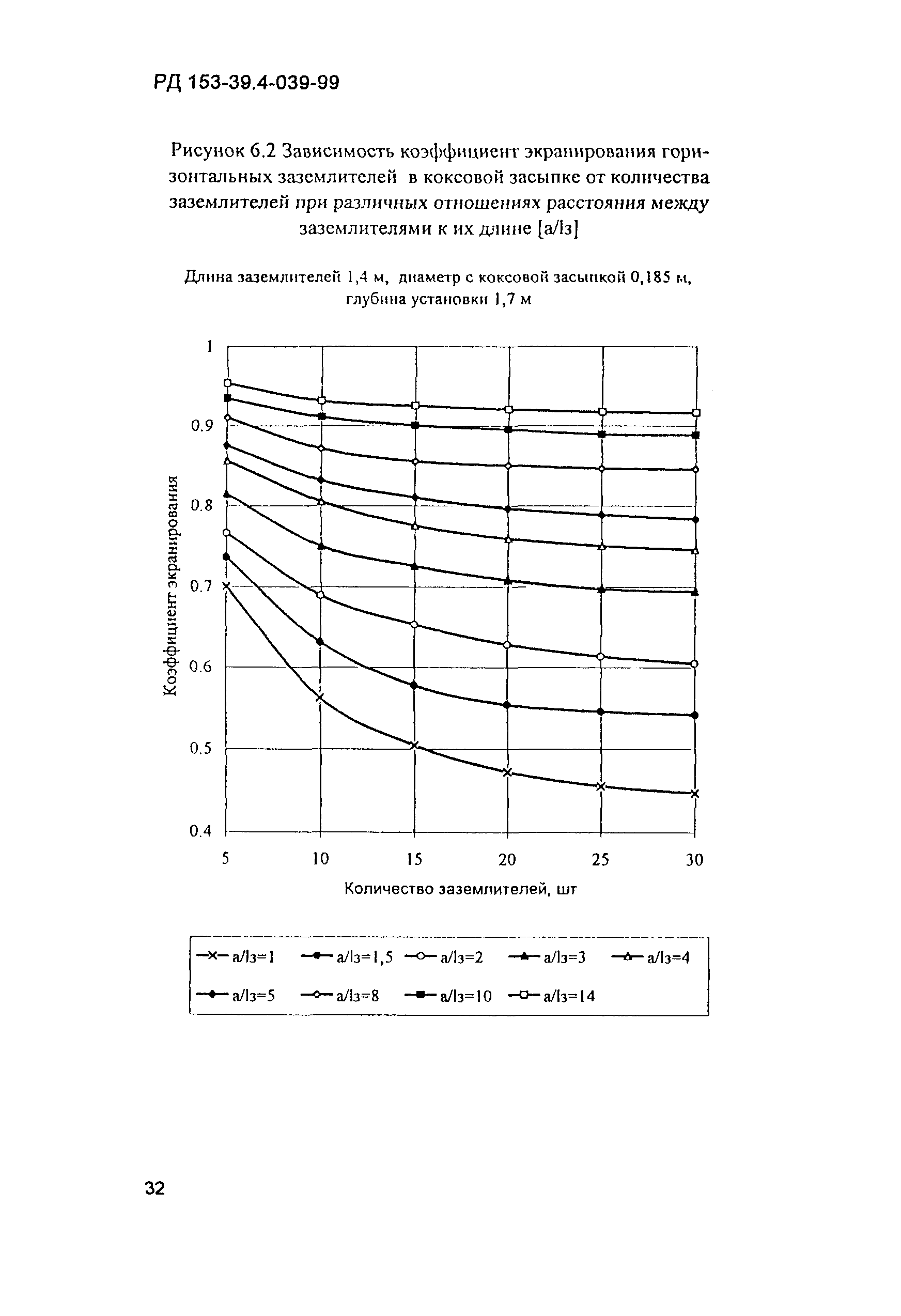 РД 153-39.4-039-99