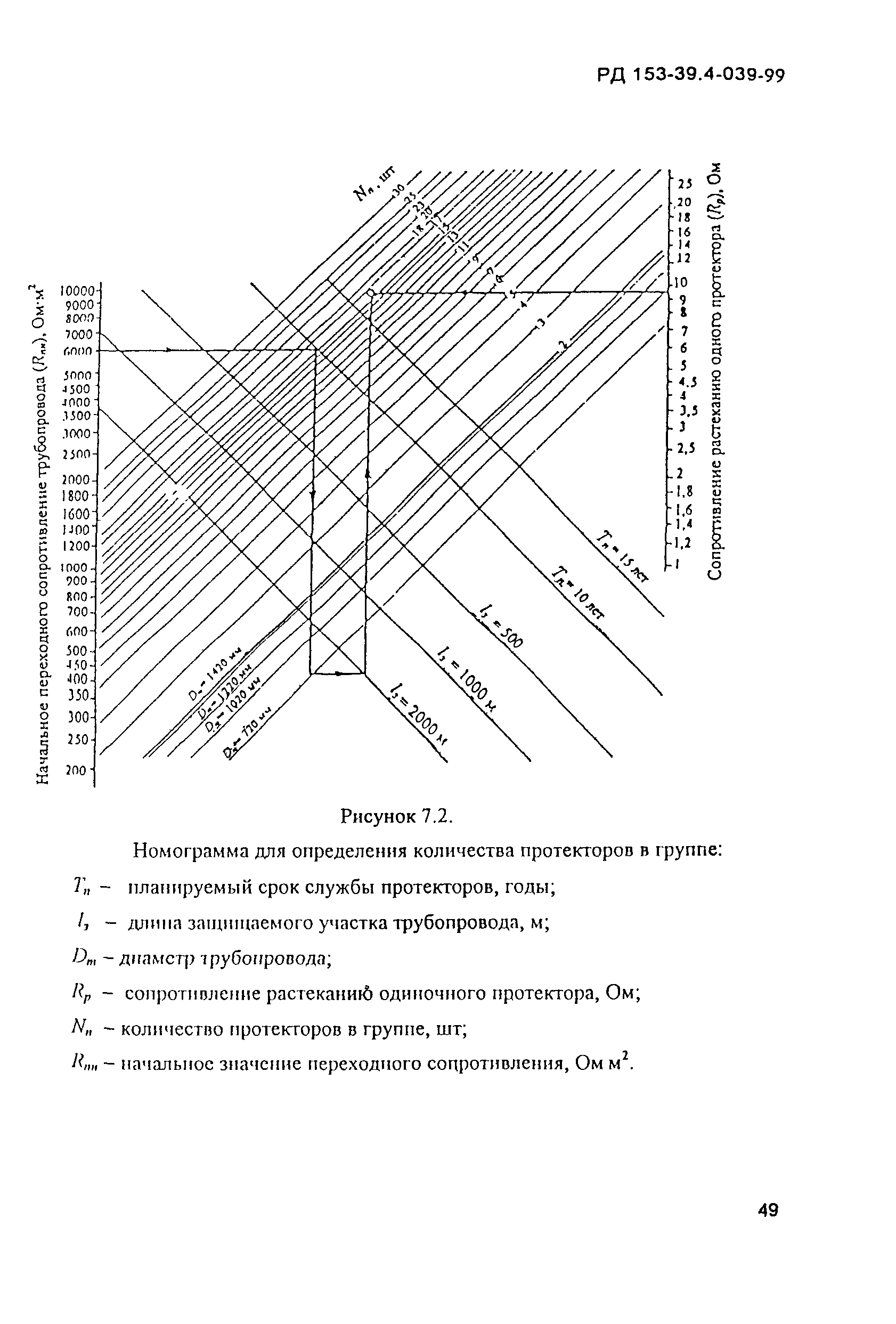 РД 153-39.4-039-99