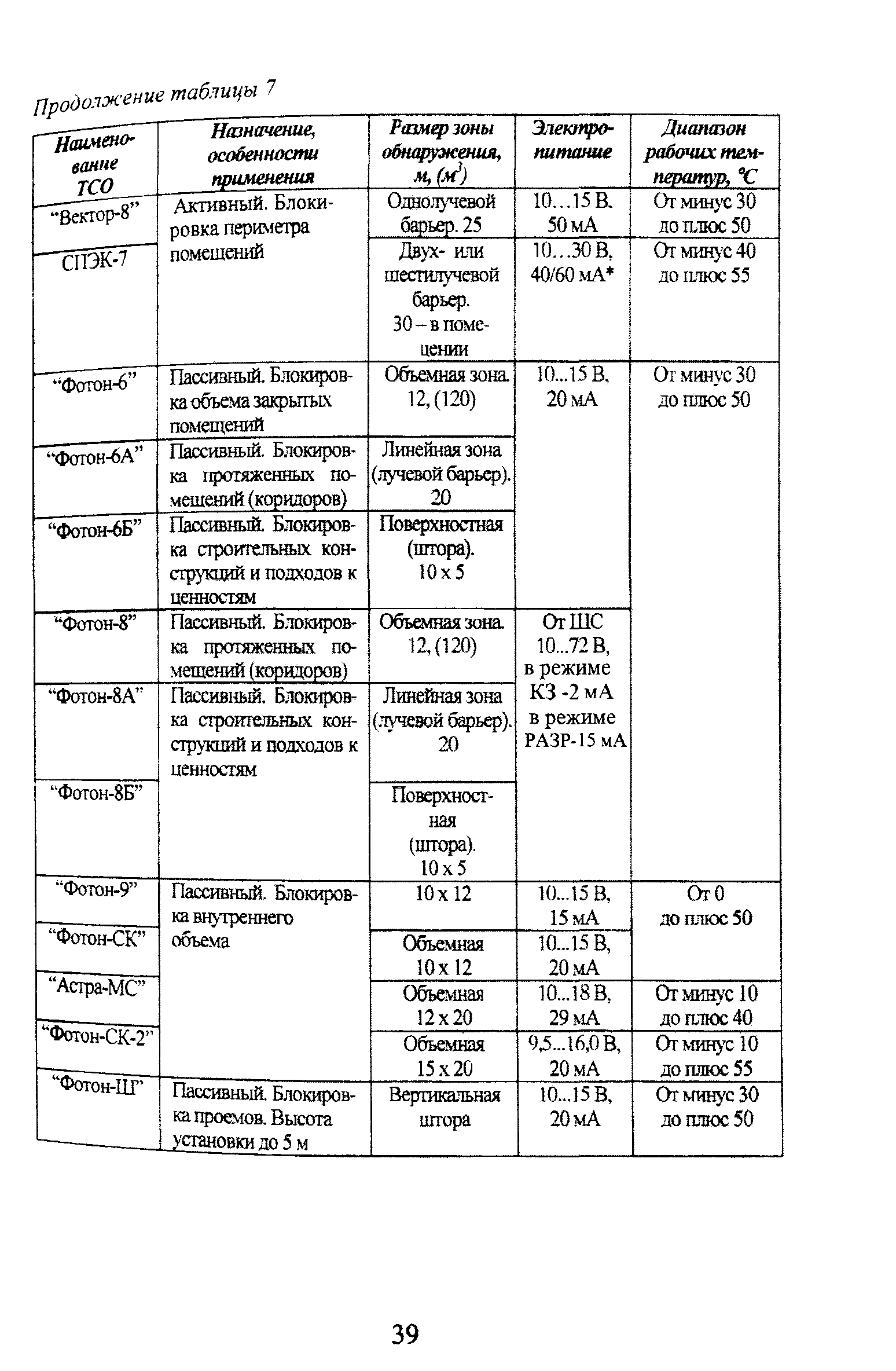 Р 78.36.010-2000