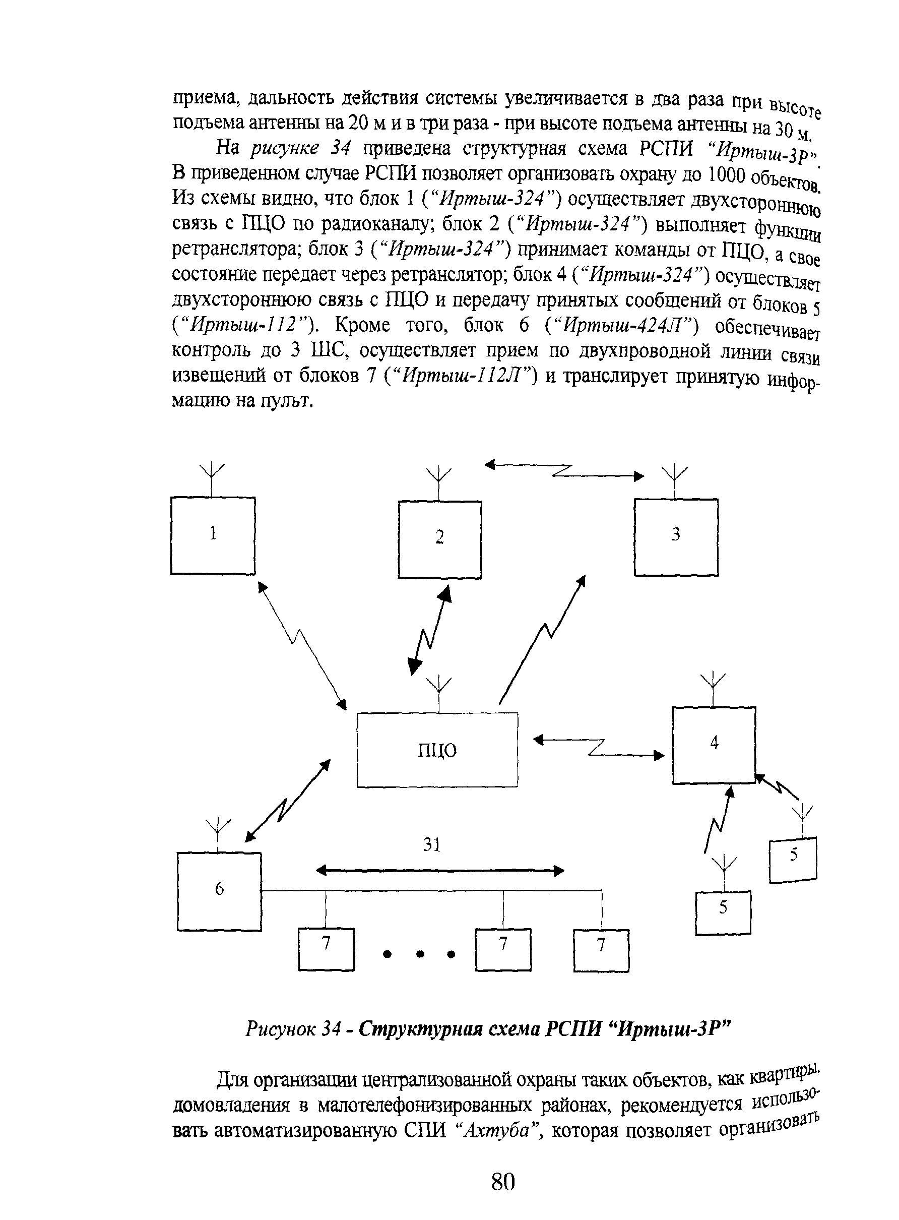 Р 78.36.010-2000