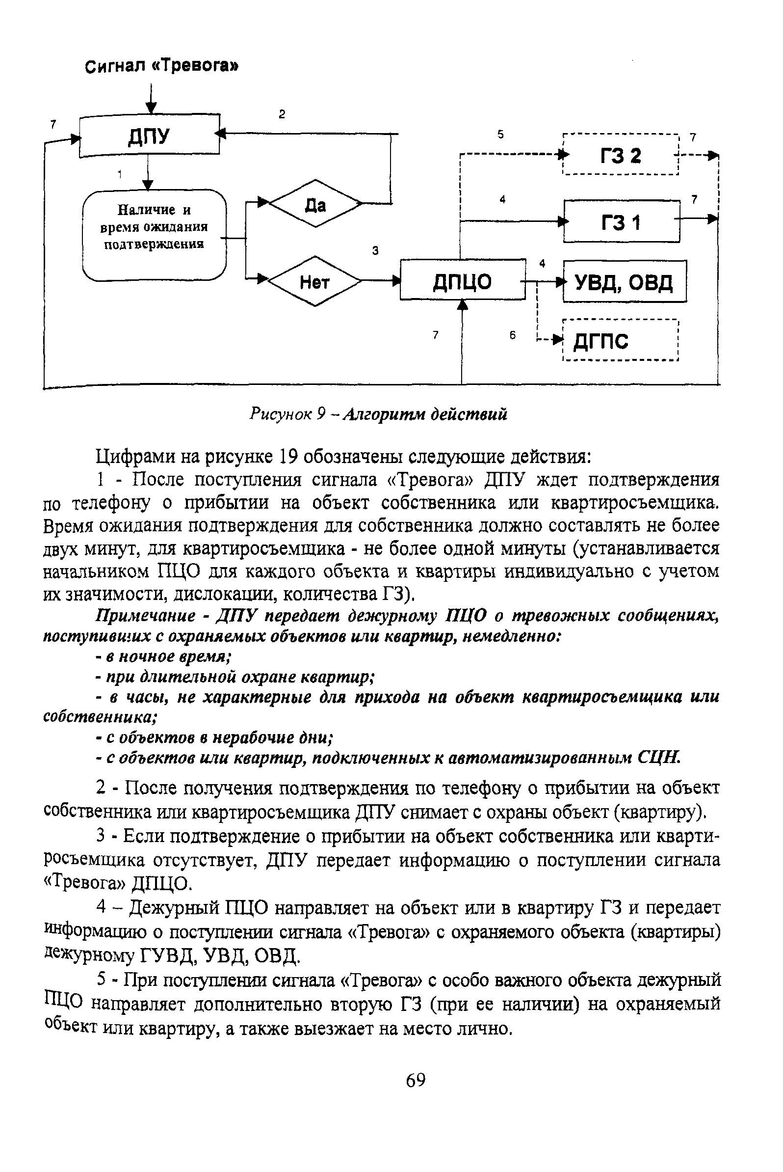 Р 78.36.011-2000