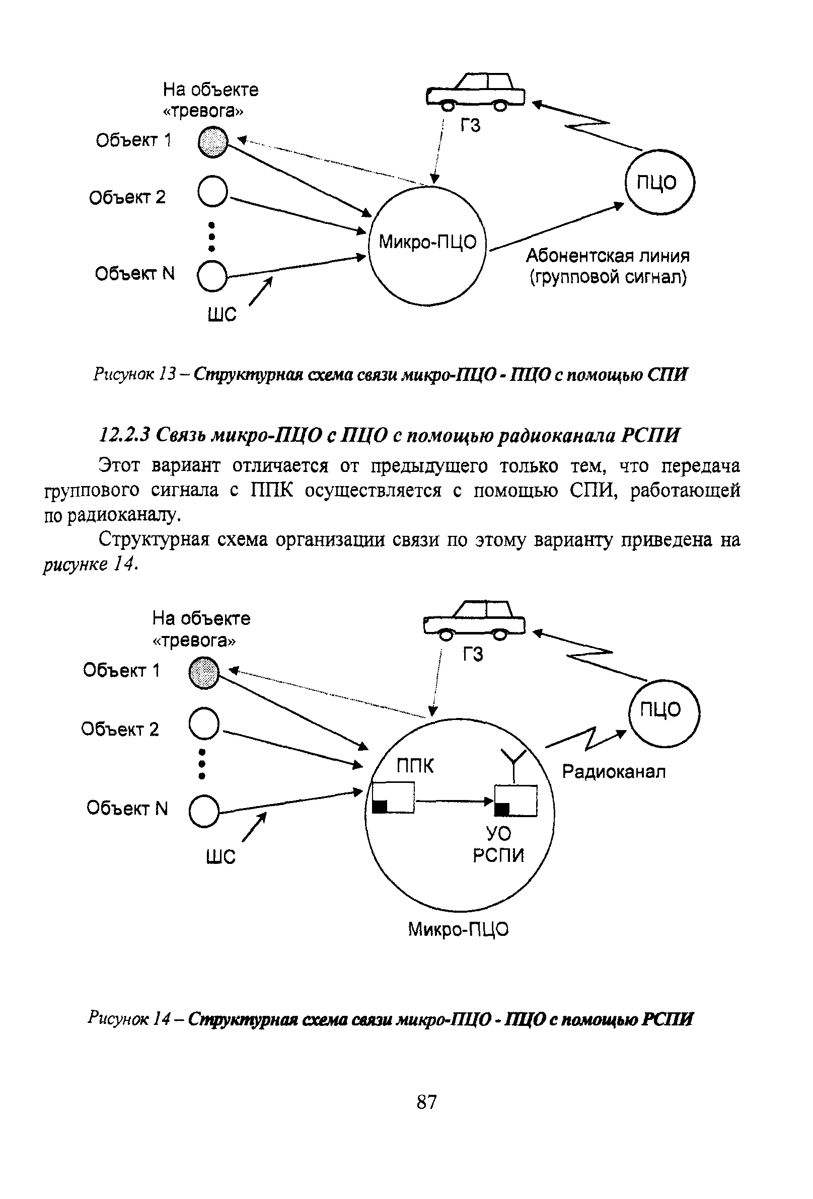 Р 78.36.011-2000