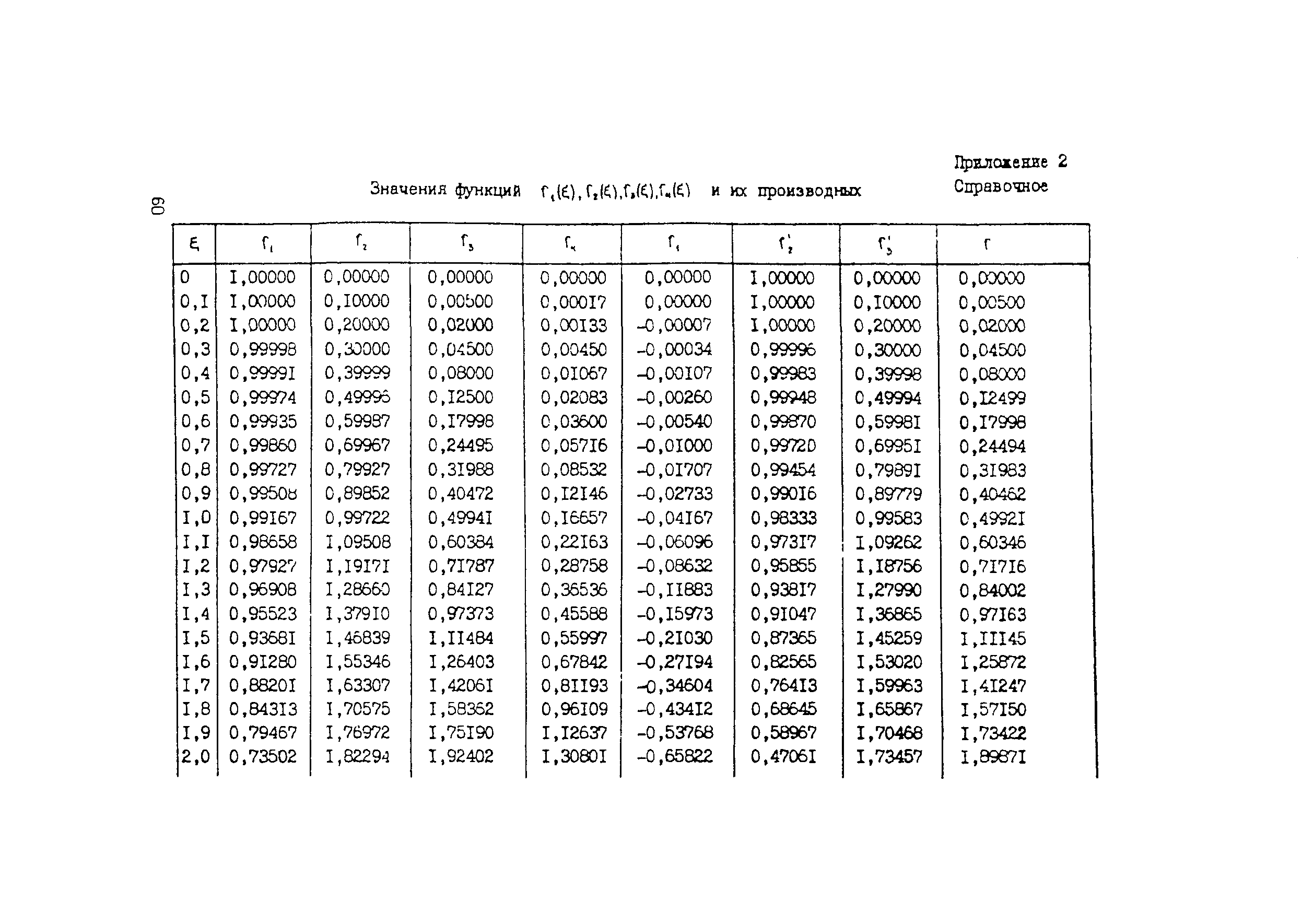 Методические рекомендации 