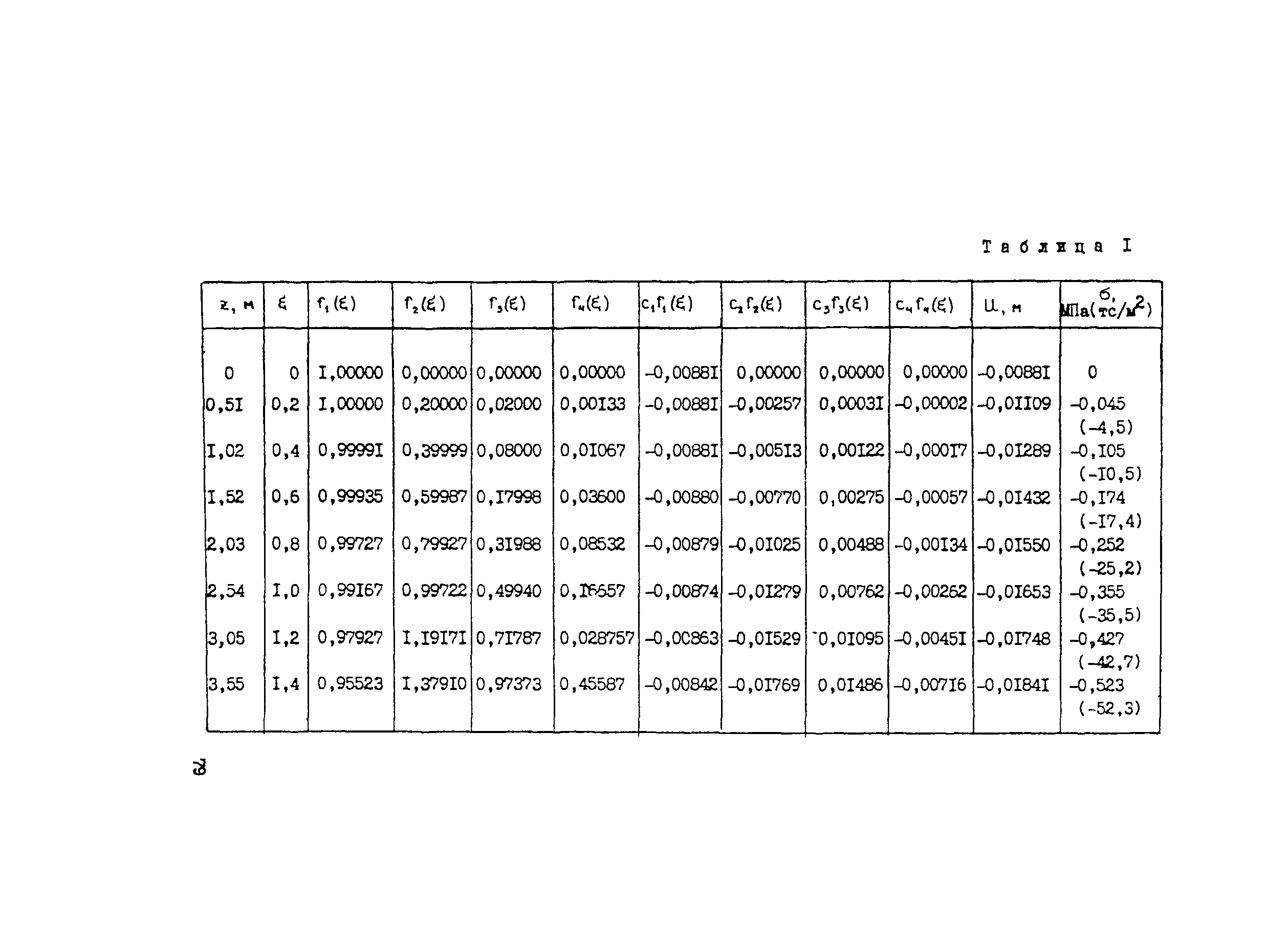 Методические рекомендации 