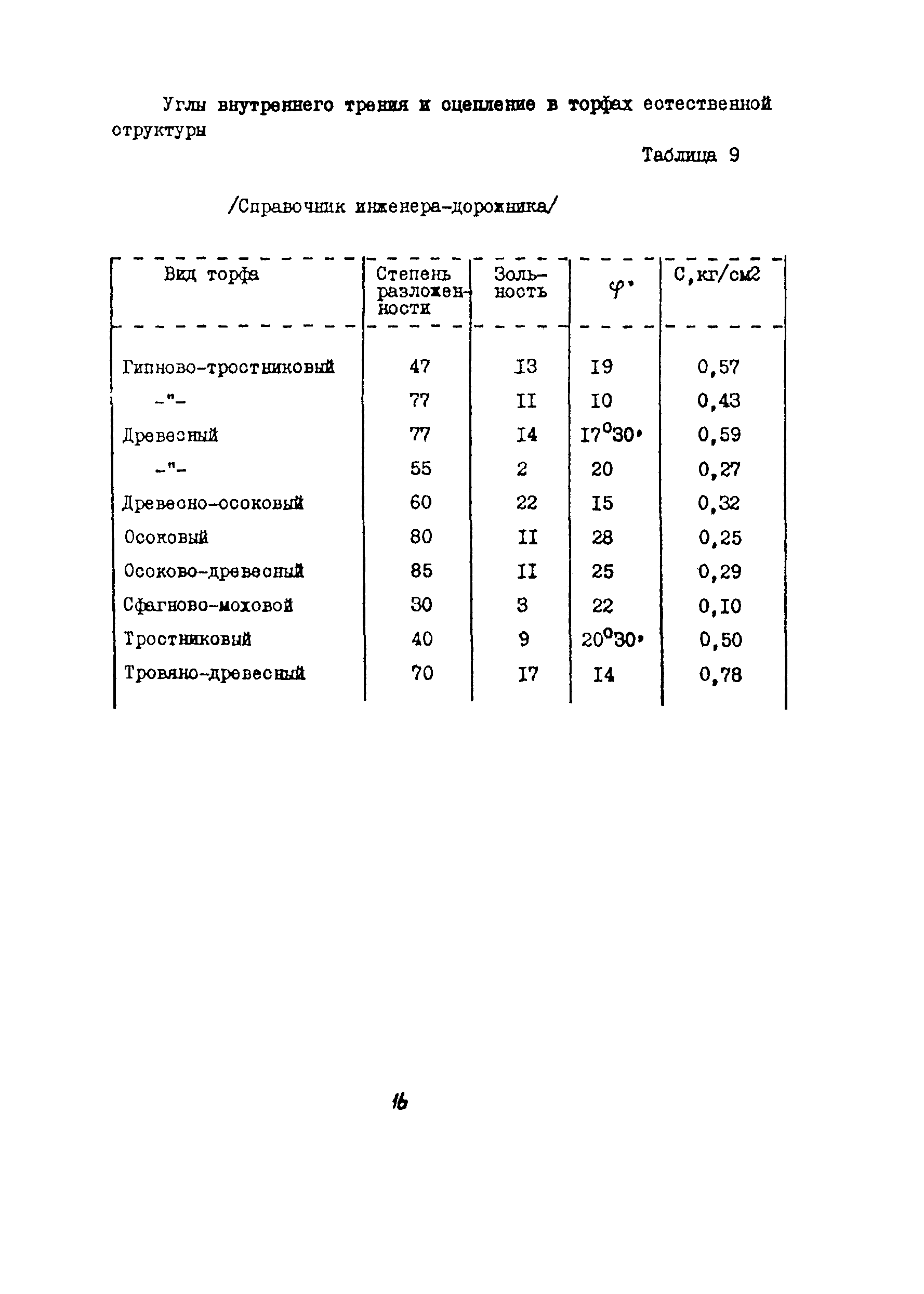 Методические рекомендации 