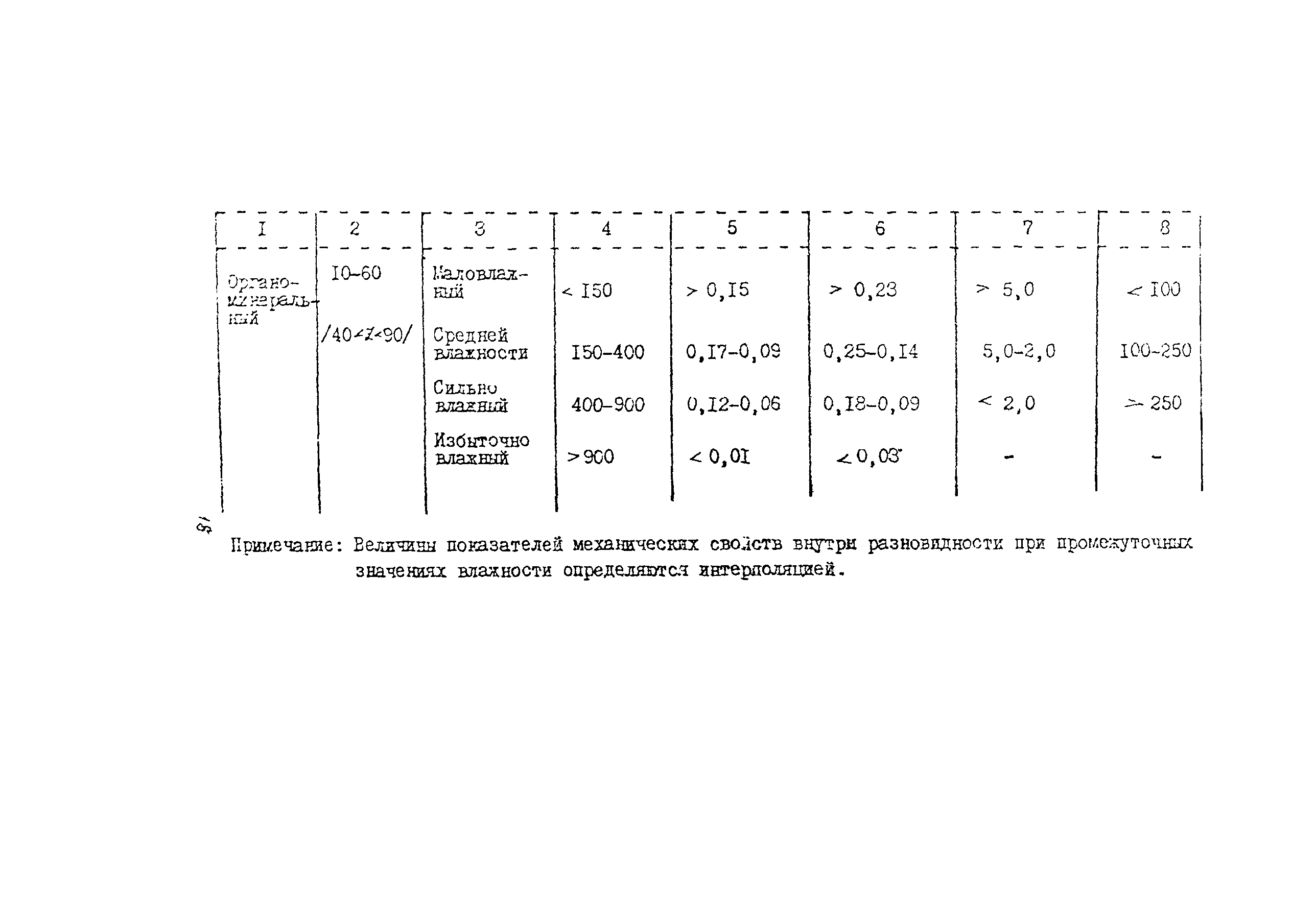 Методические рекомендации 