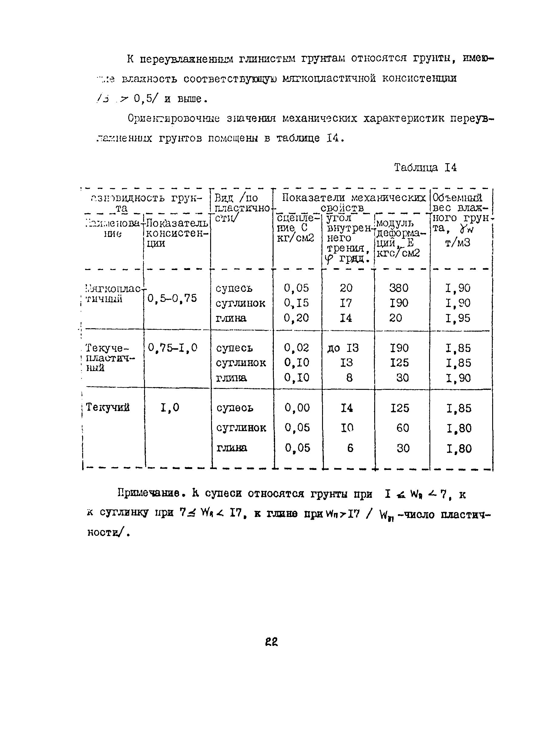 Методические рекомендации 