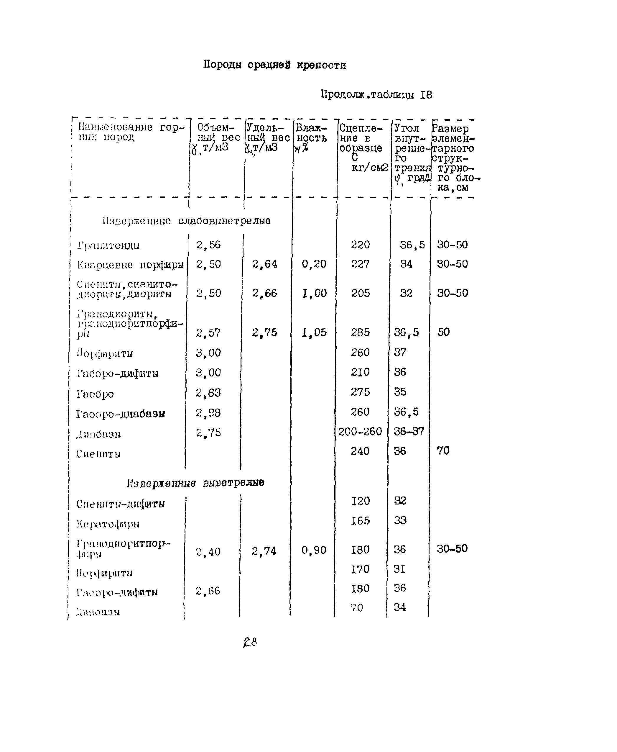 Методические рекомендации 