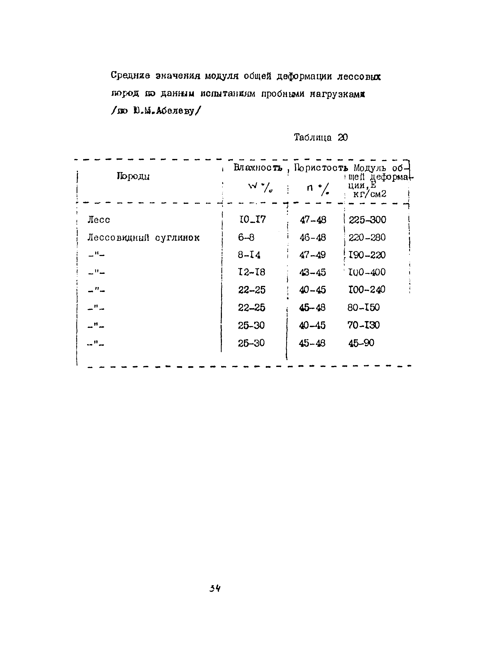 Методические рекомендации 