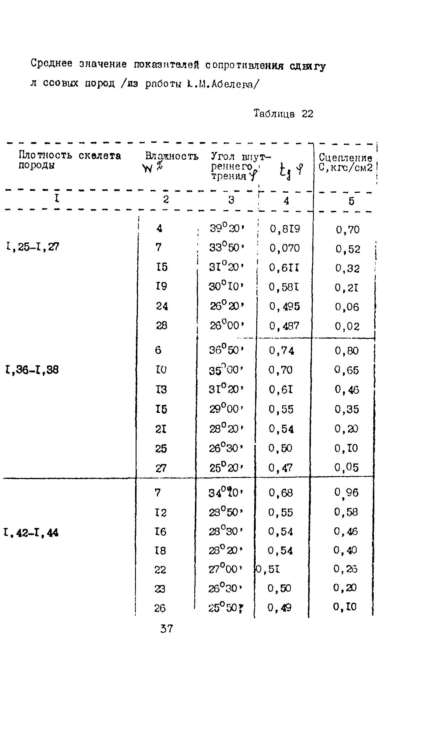 Методические рекомендации 