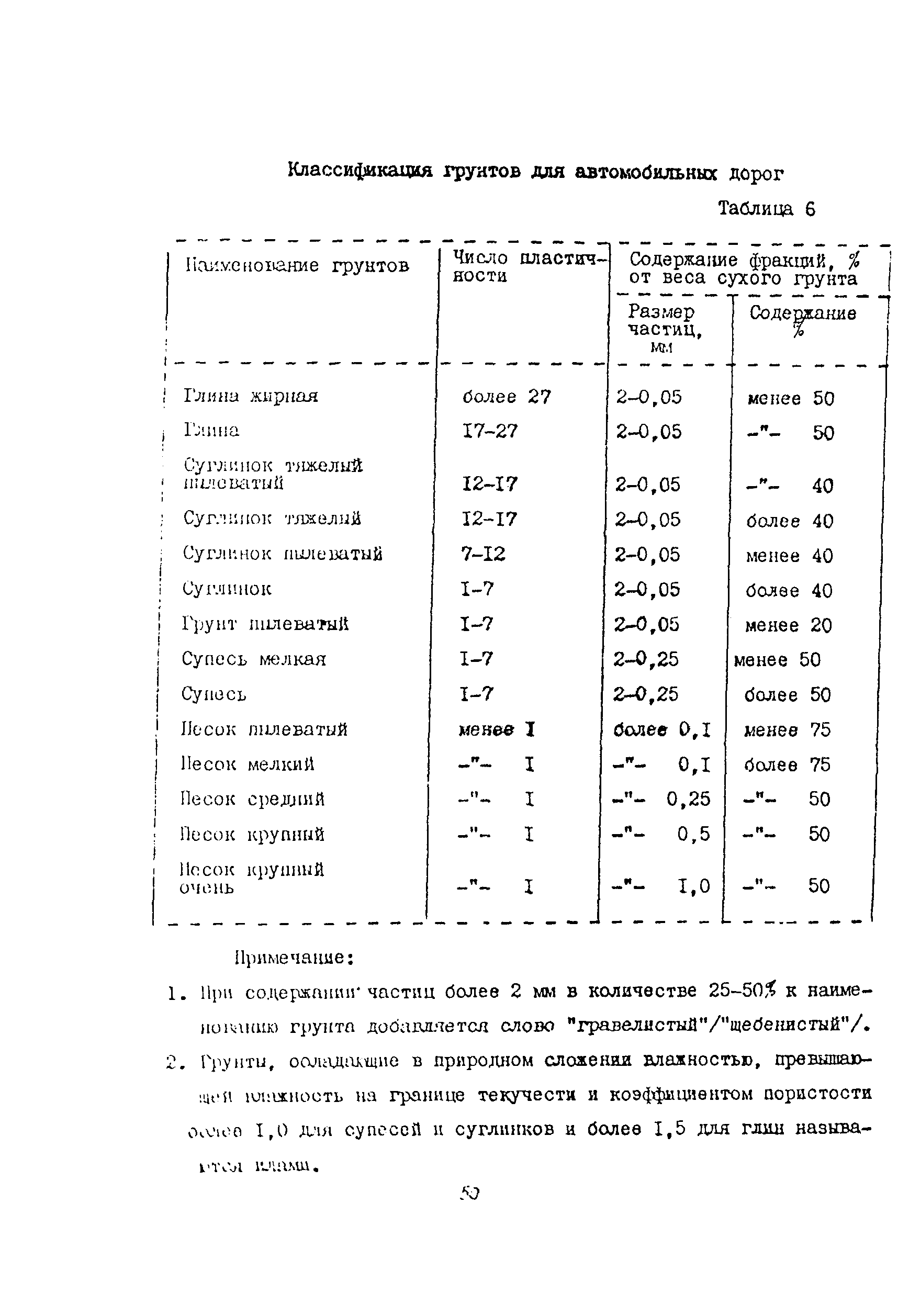 Методические рекомендации 