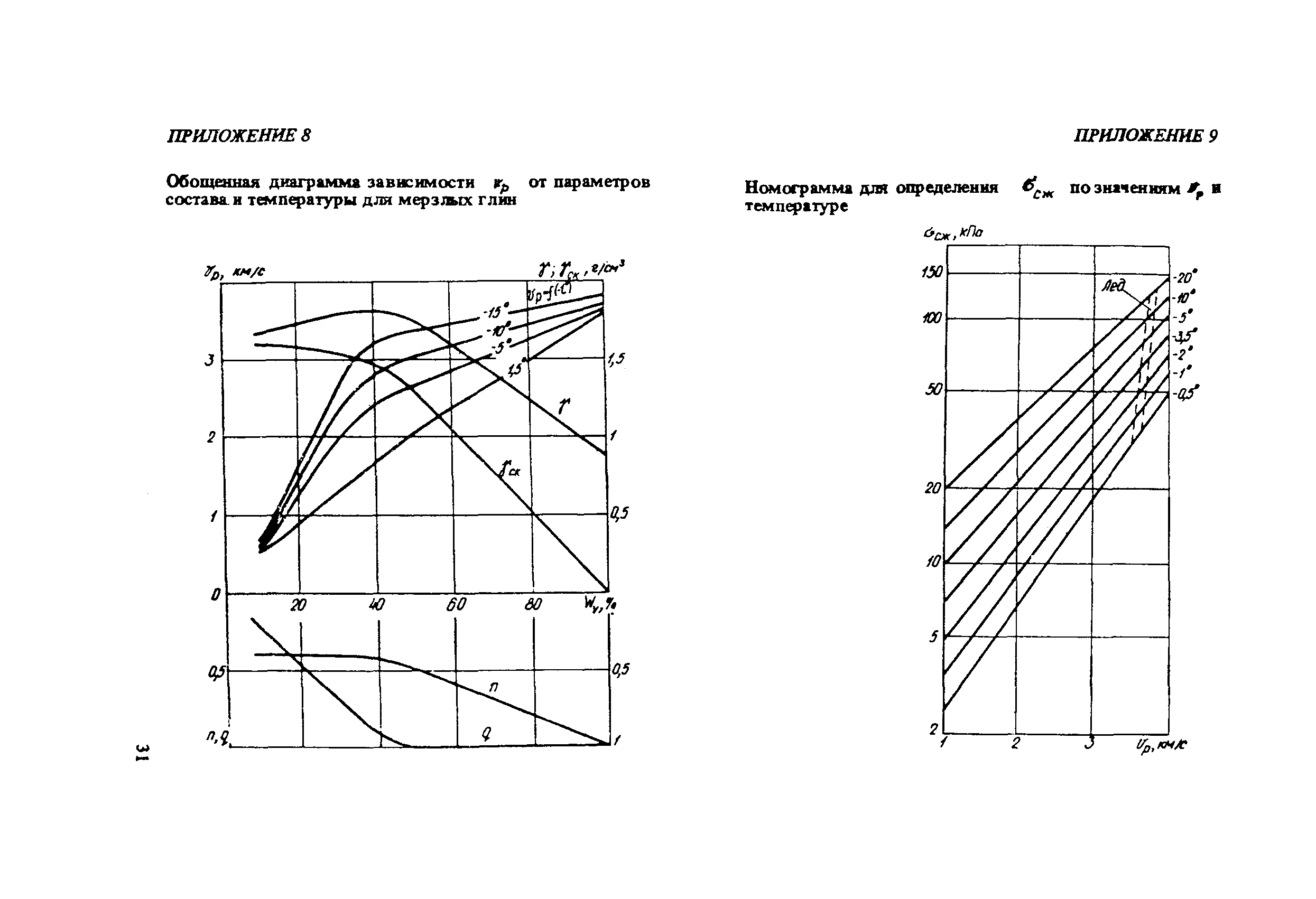 Рекомендации 