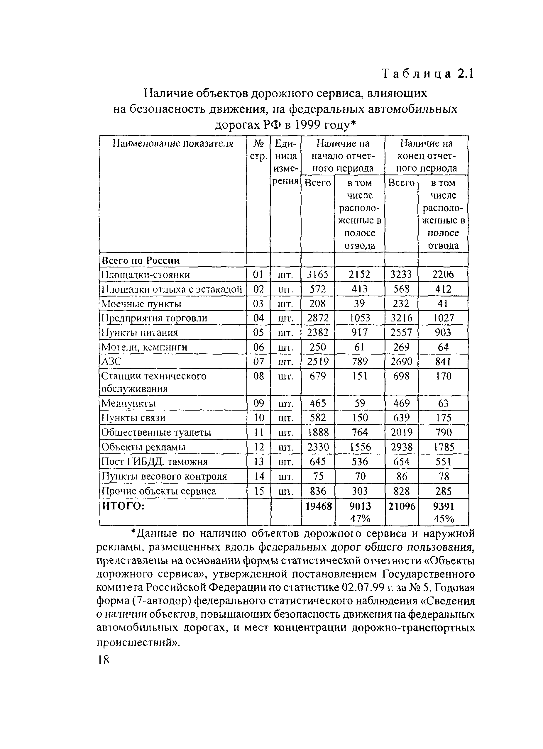 Рекомендации