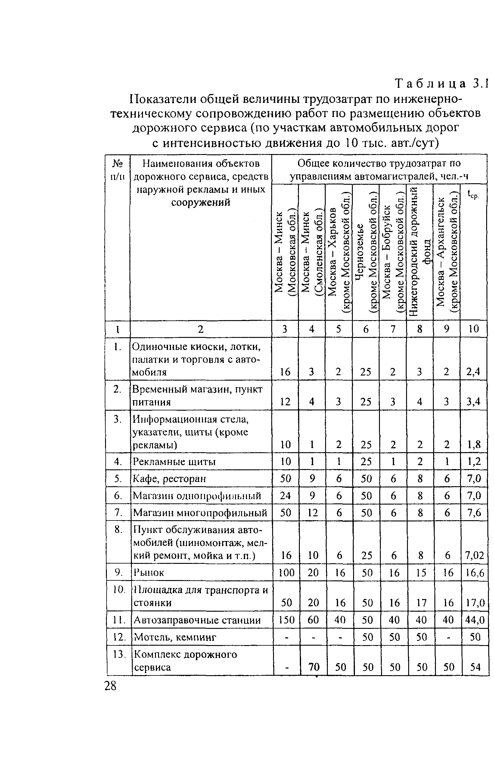 Рекомендации