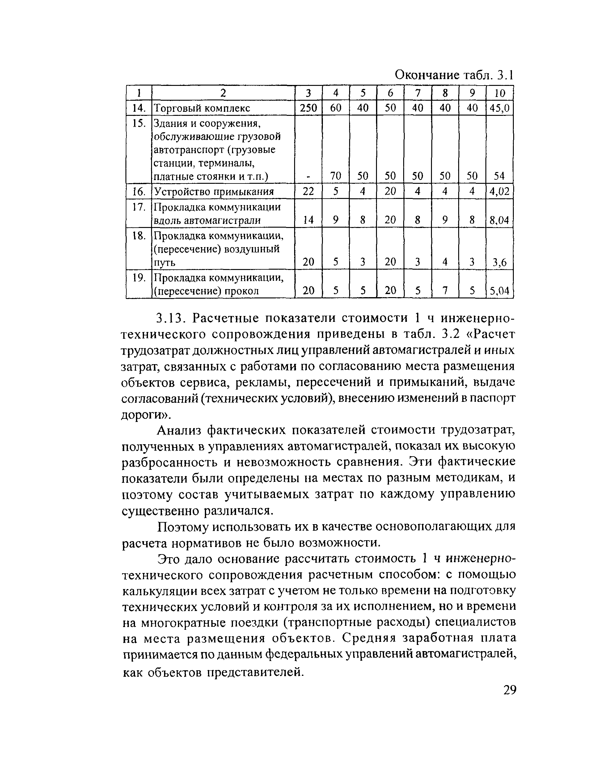 Рекомендации