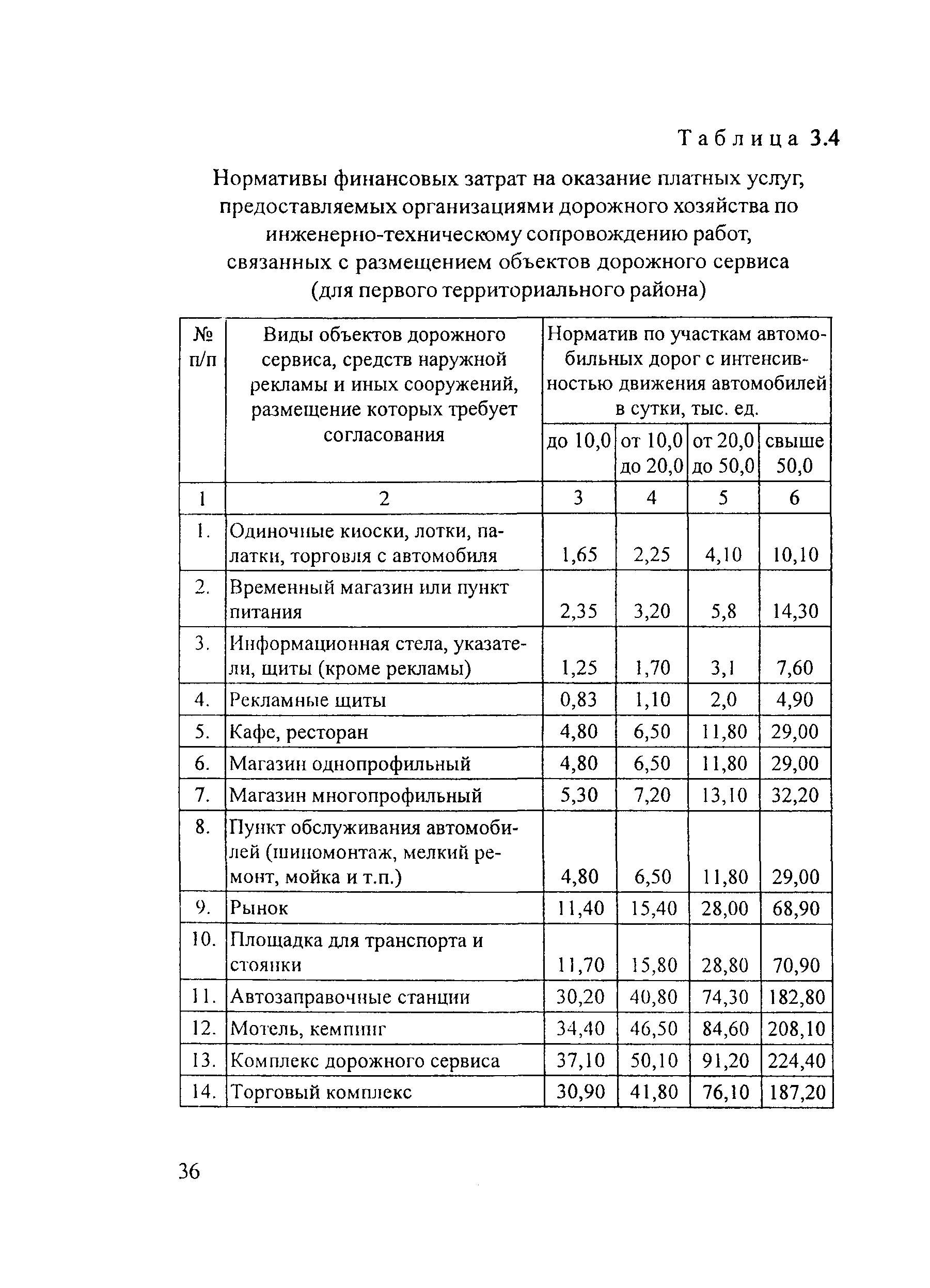 Рекомендации