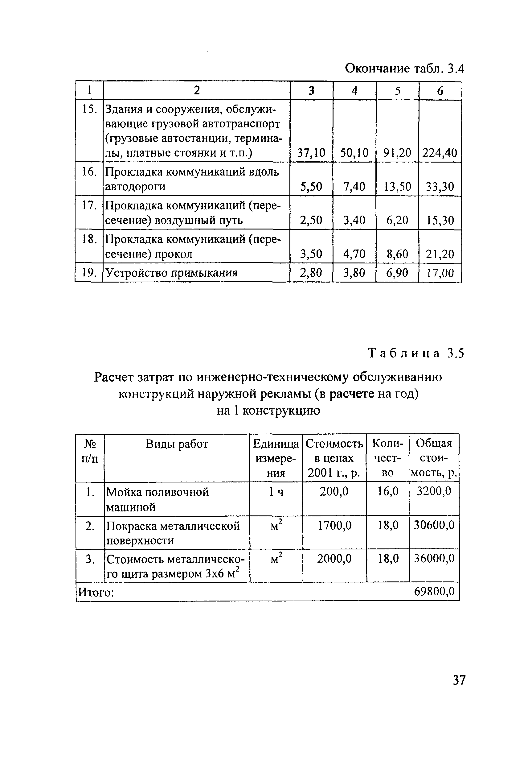 Рекомендации
