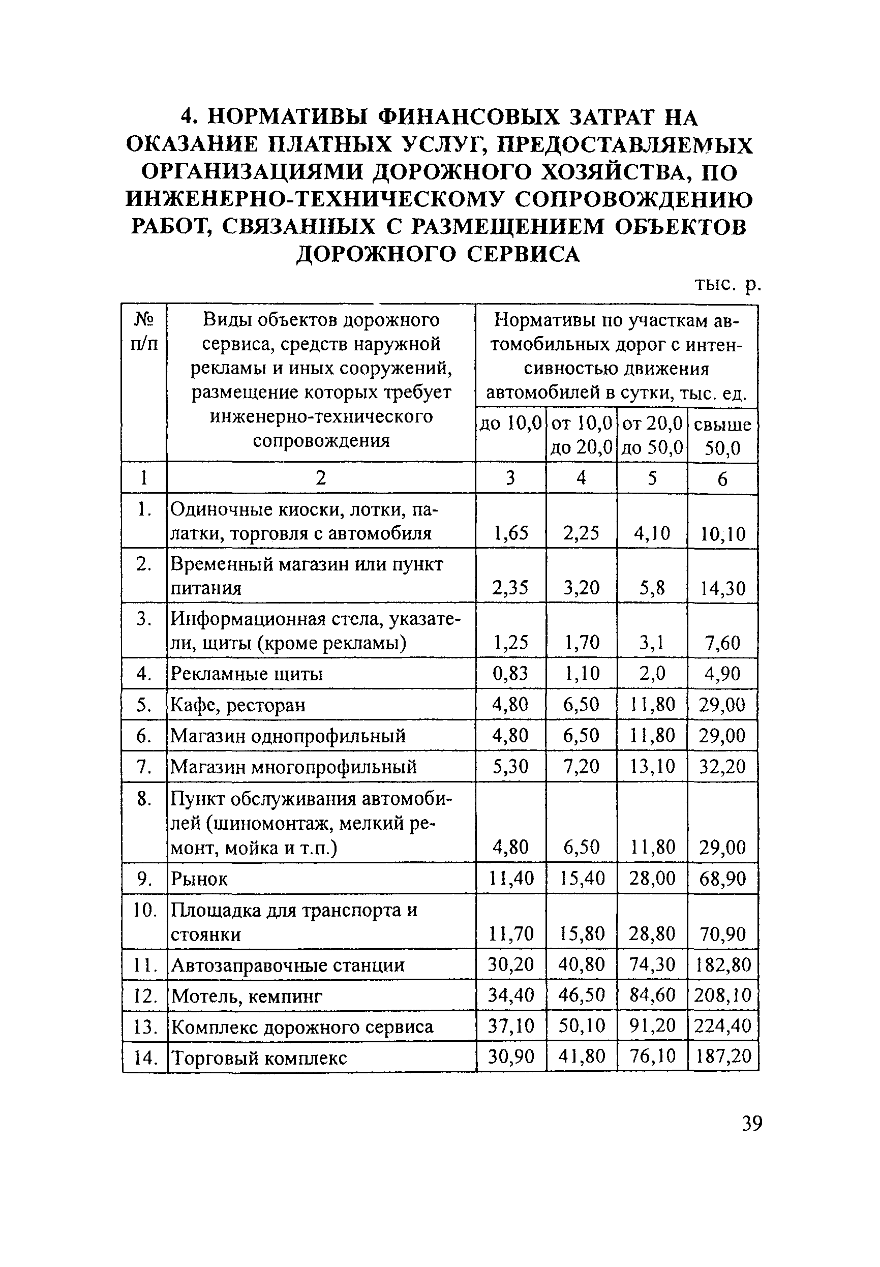 Рекомендации