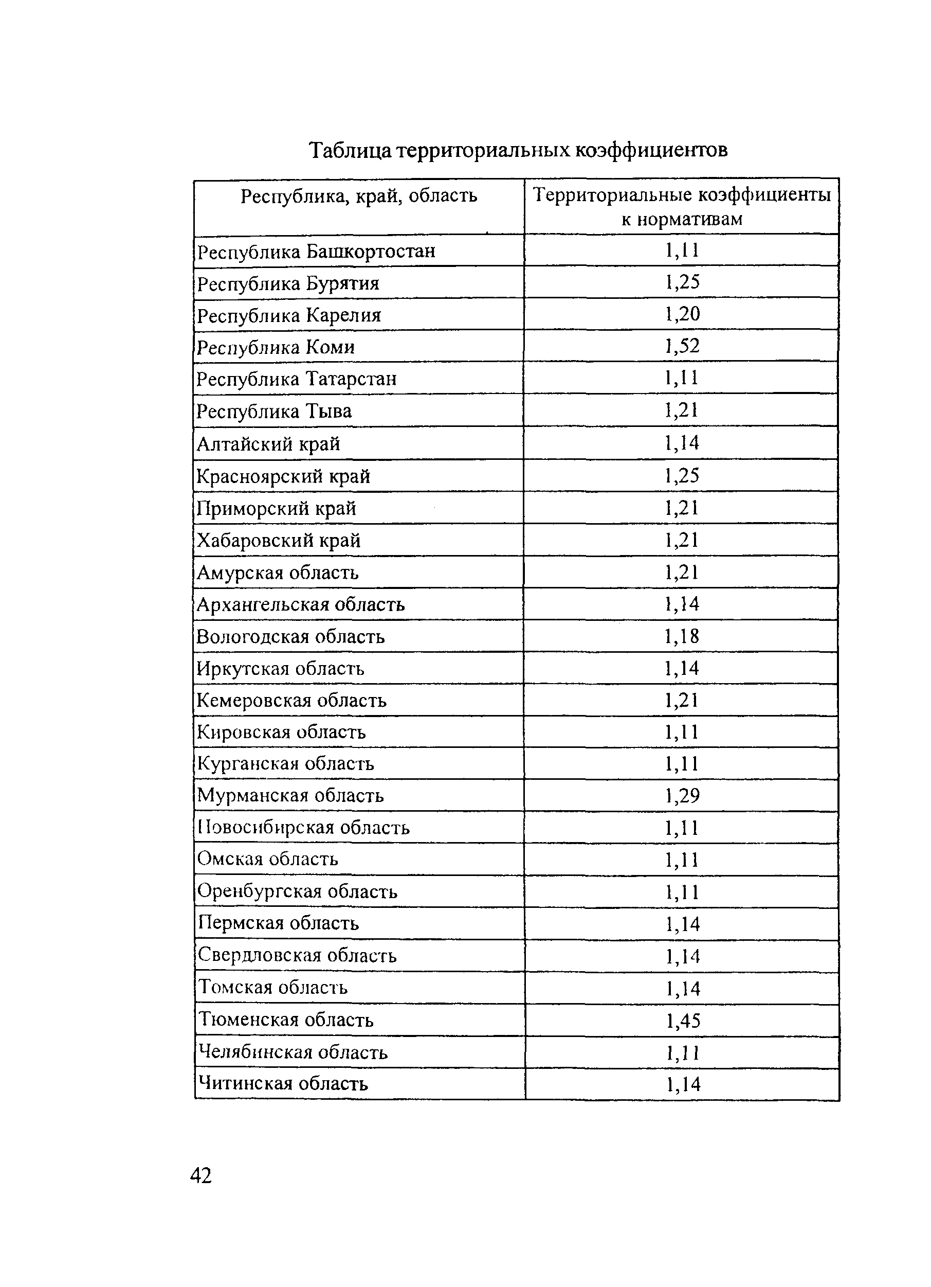 Рекомендации