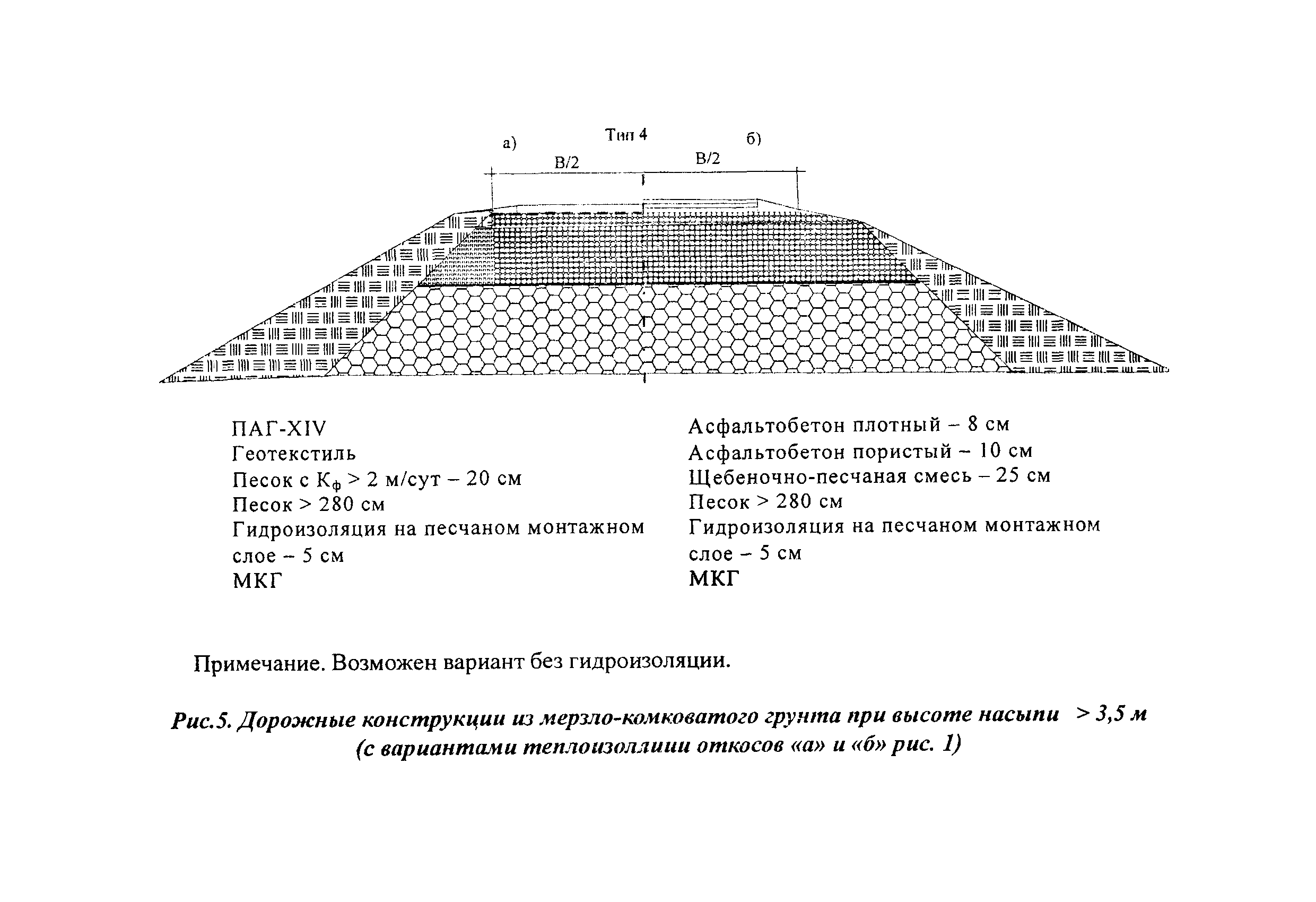 Методические рекомендации 