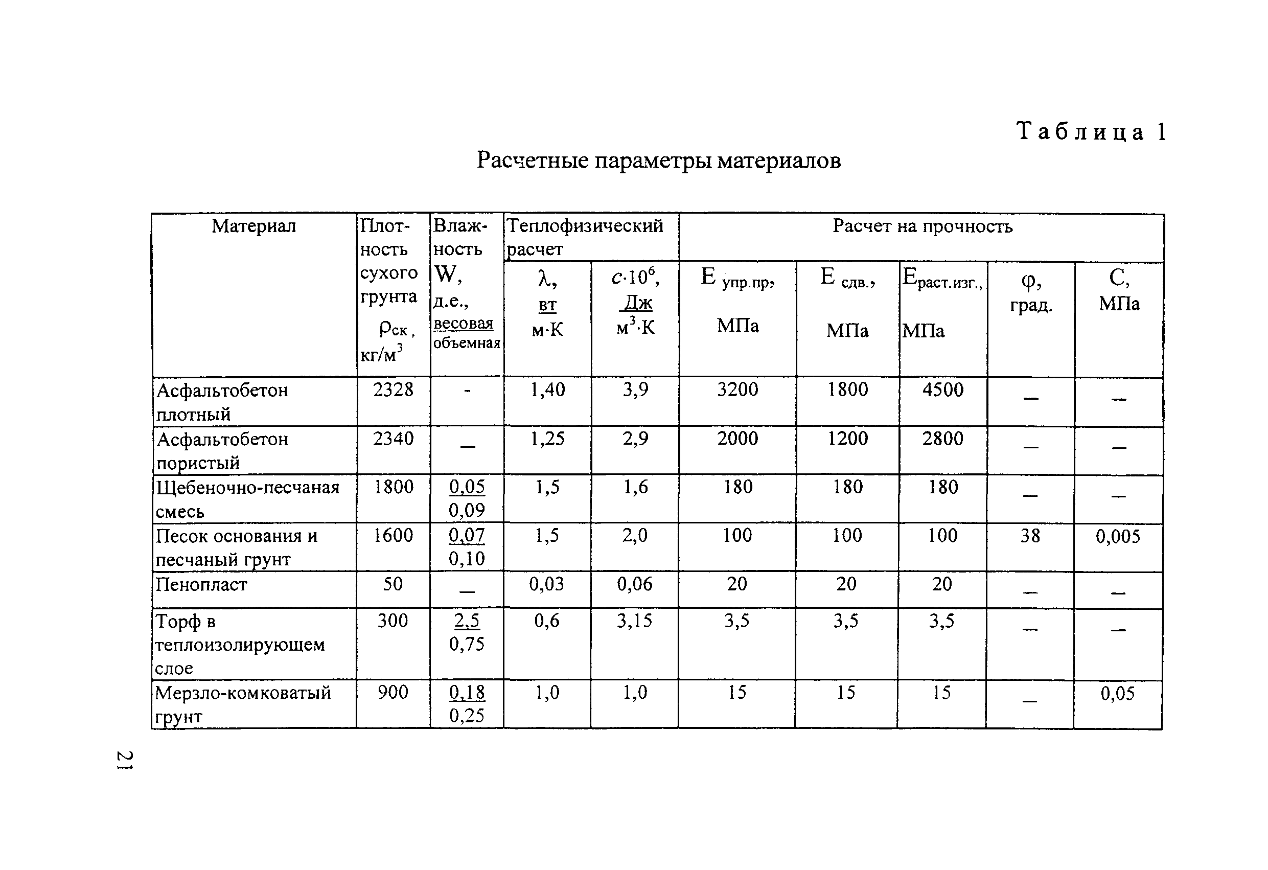 Методические рекомендации 