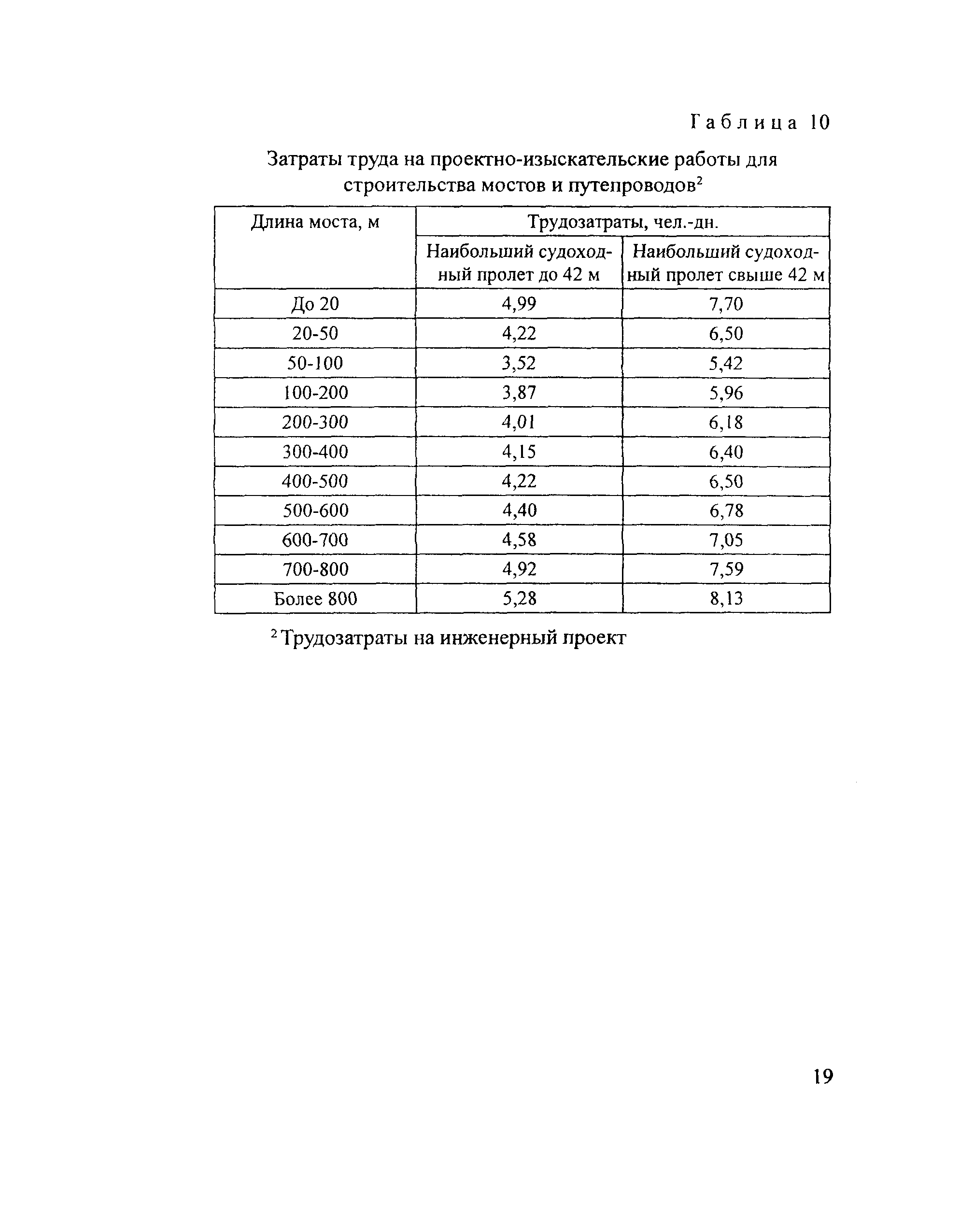 Методические рекомендации 