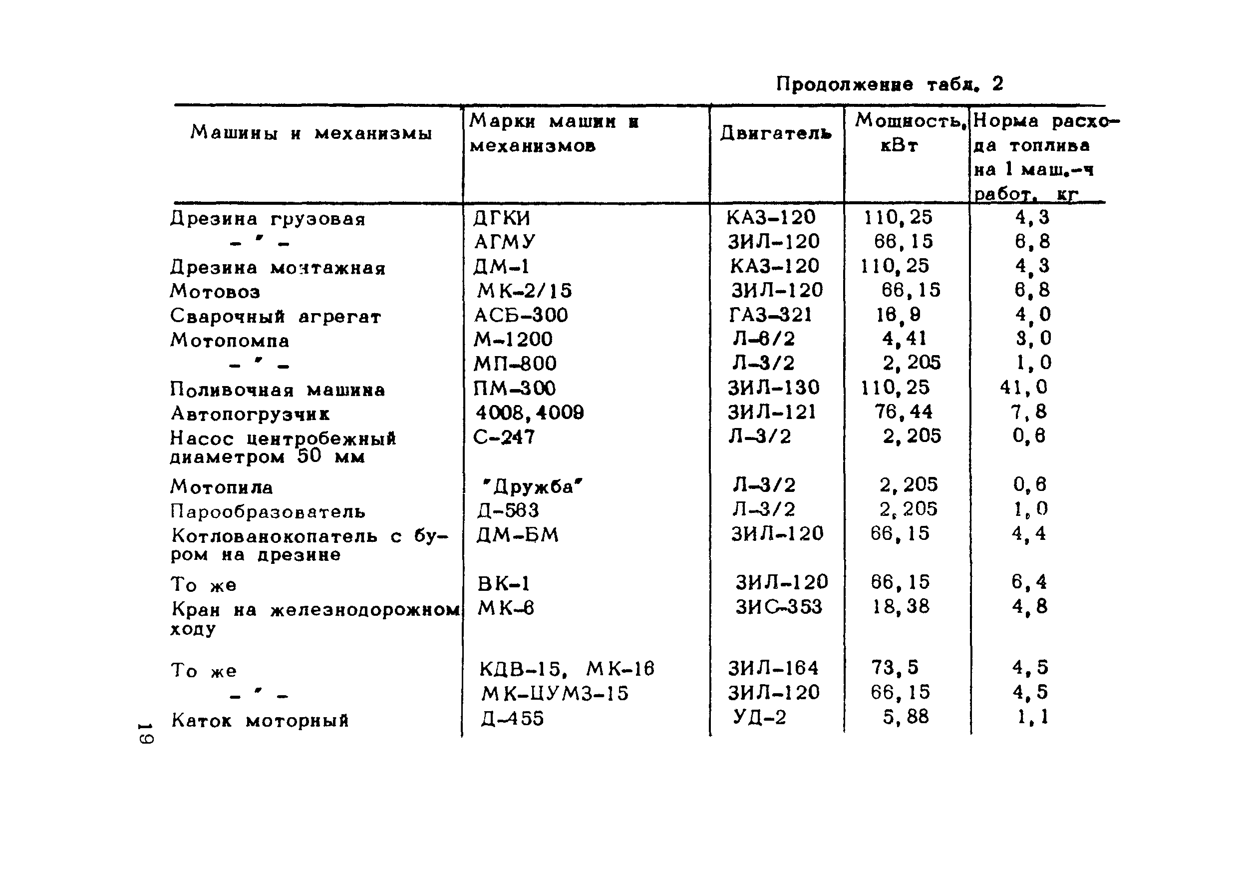 Методические рекомендации 