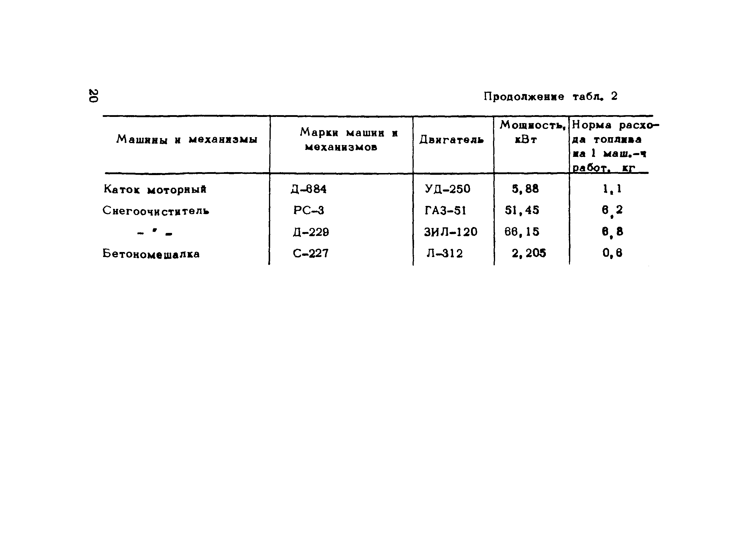 Методические рекомендации 