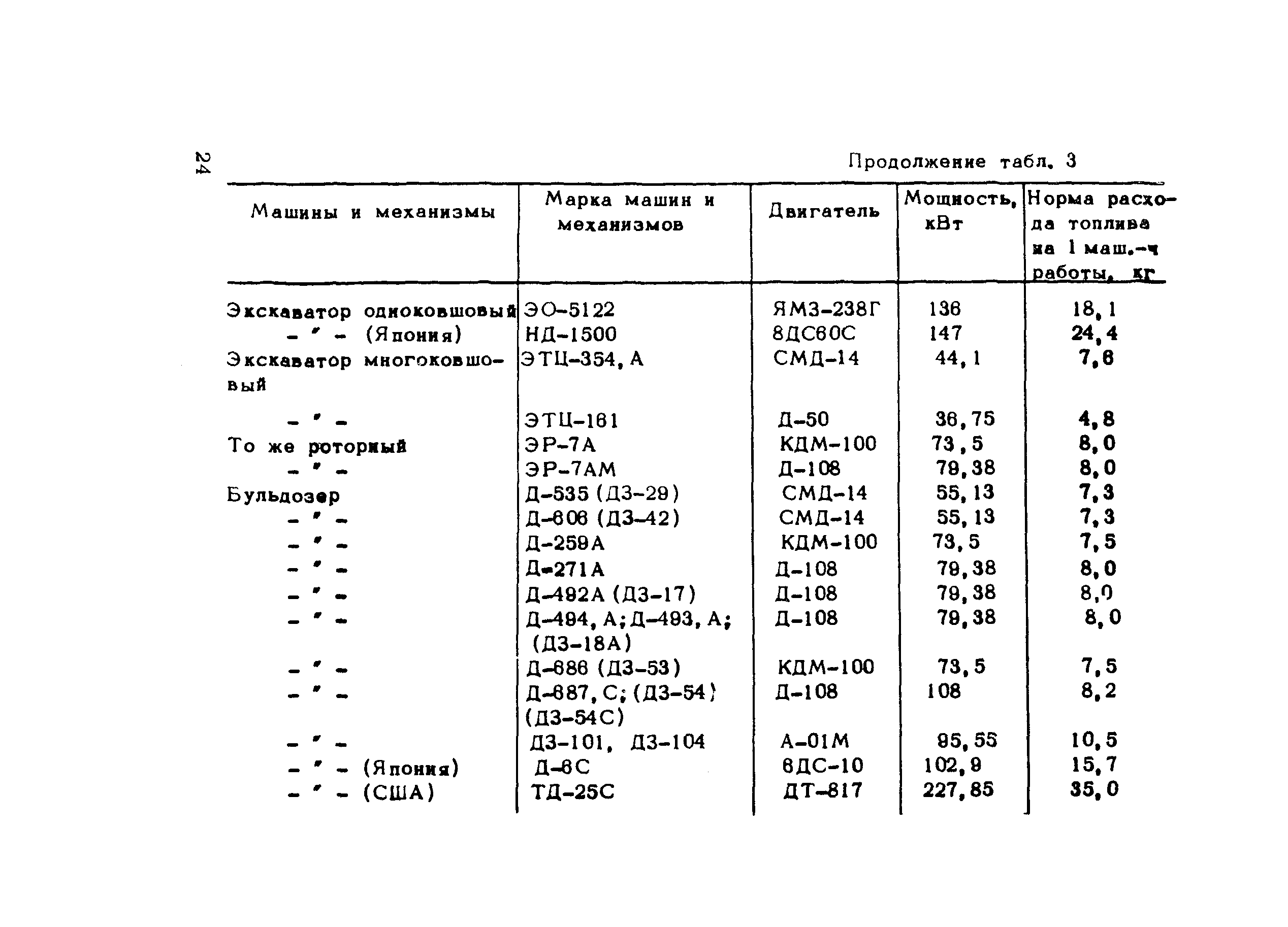 Методические рекомендации 