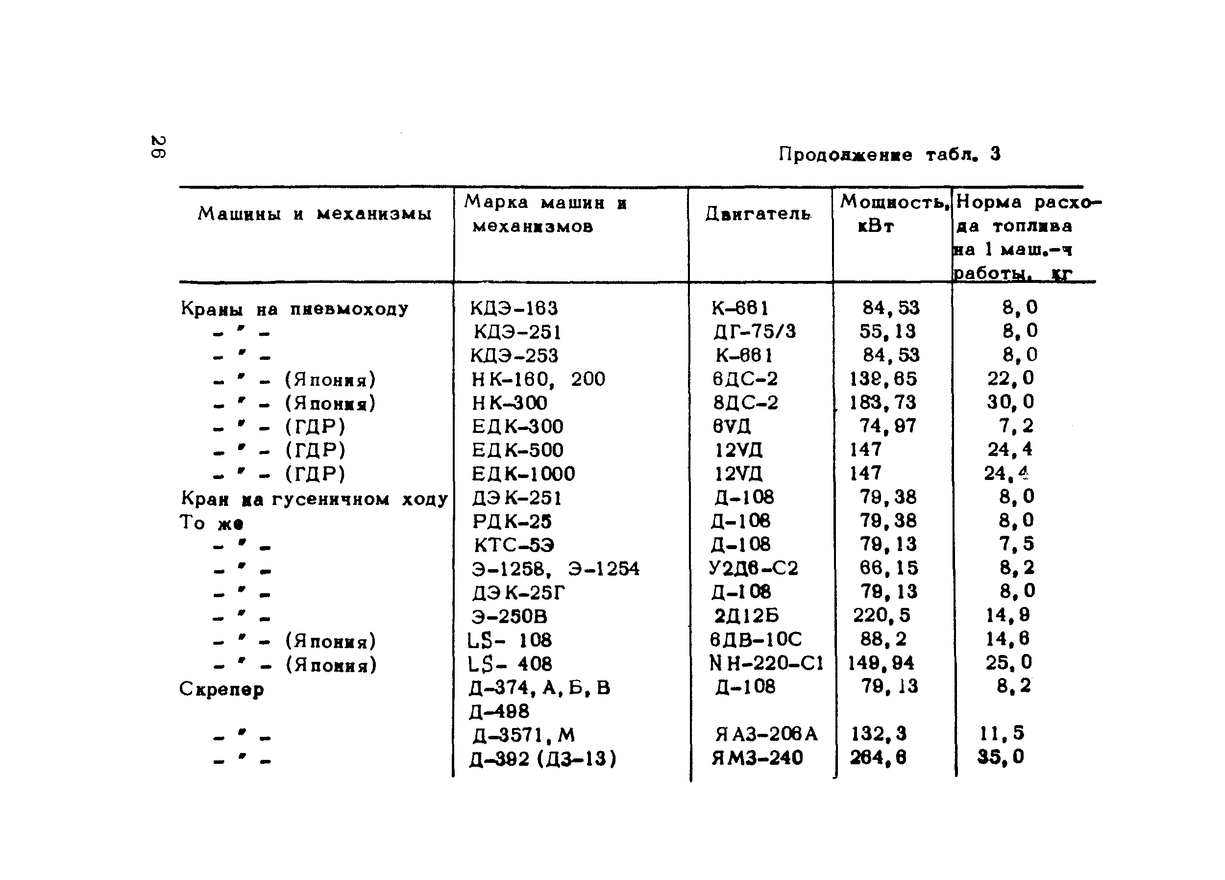 Методические рекомендации 