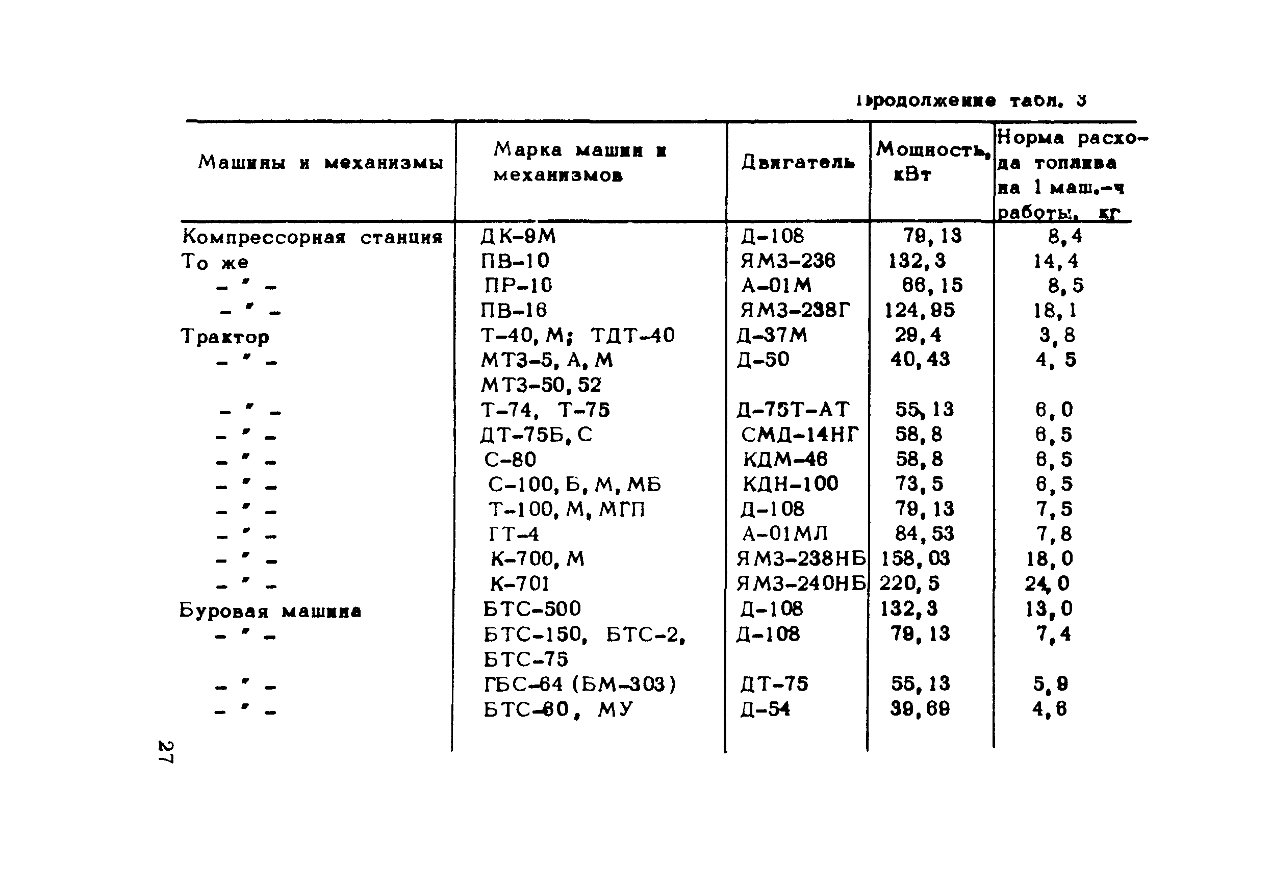 Методические рекомендации 