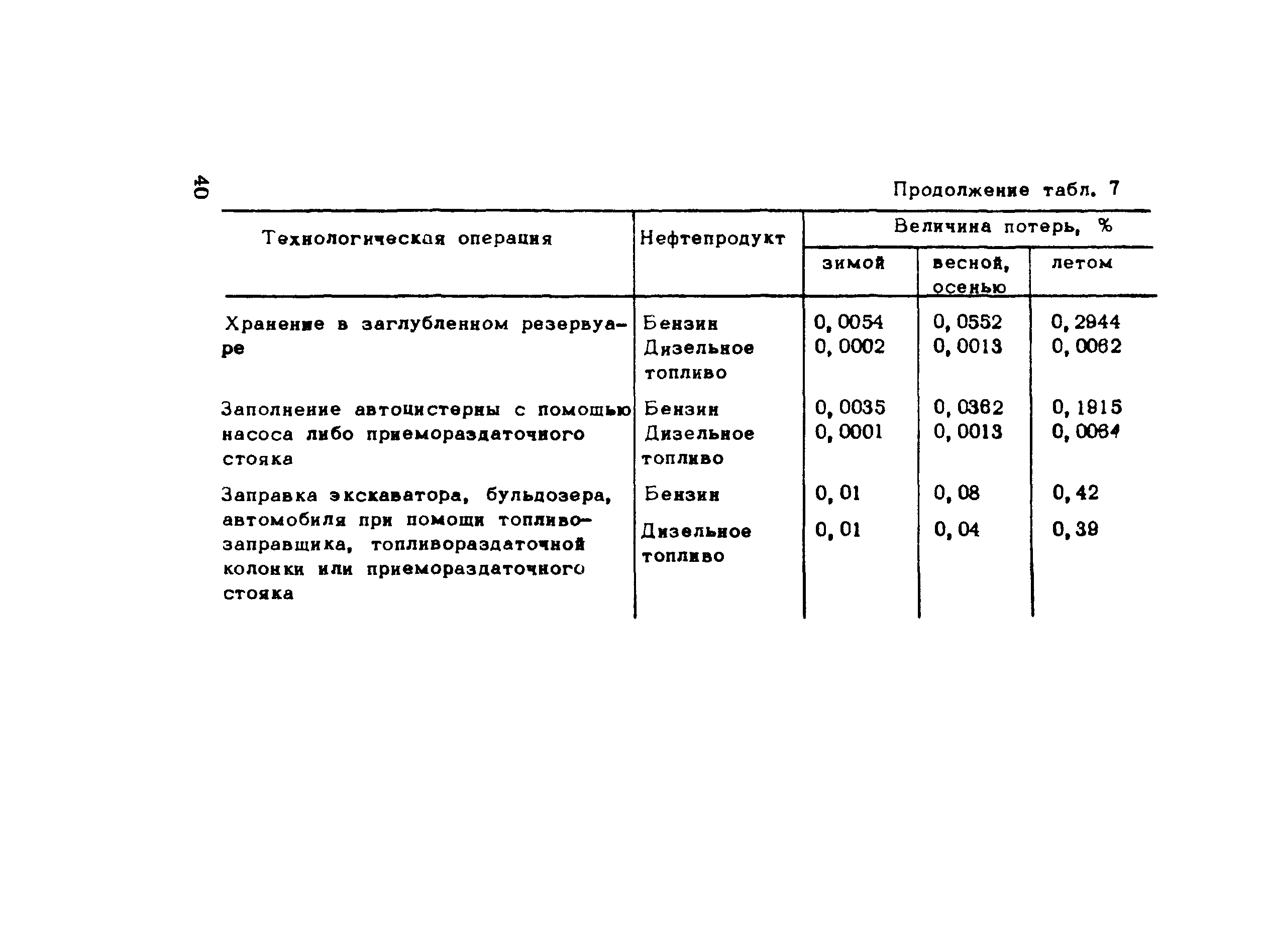 Методические рекомендации 