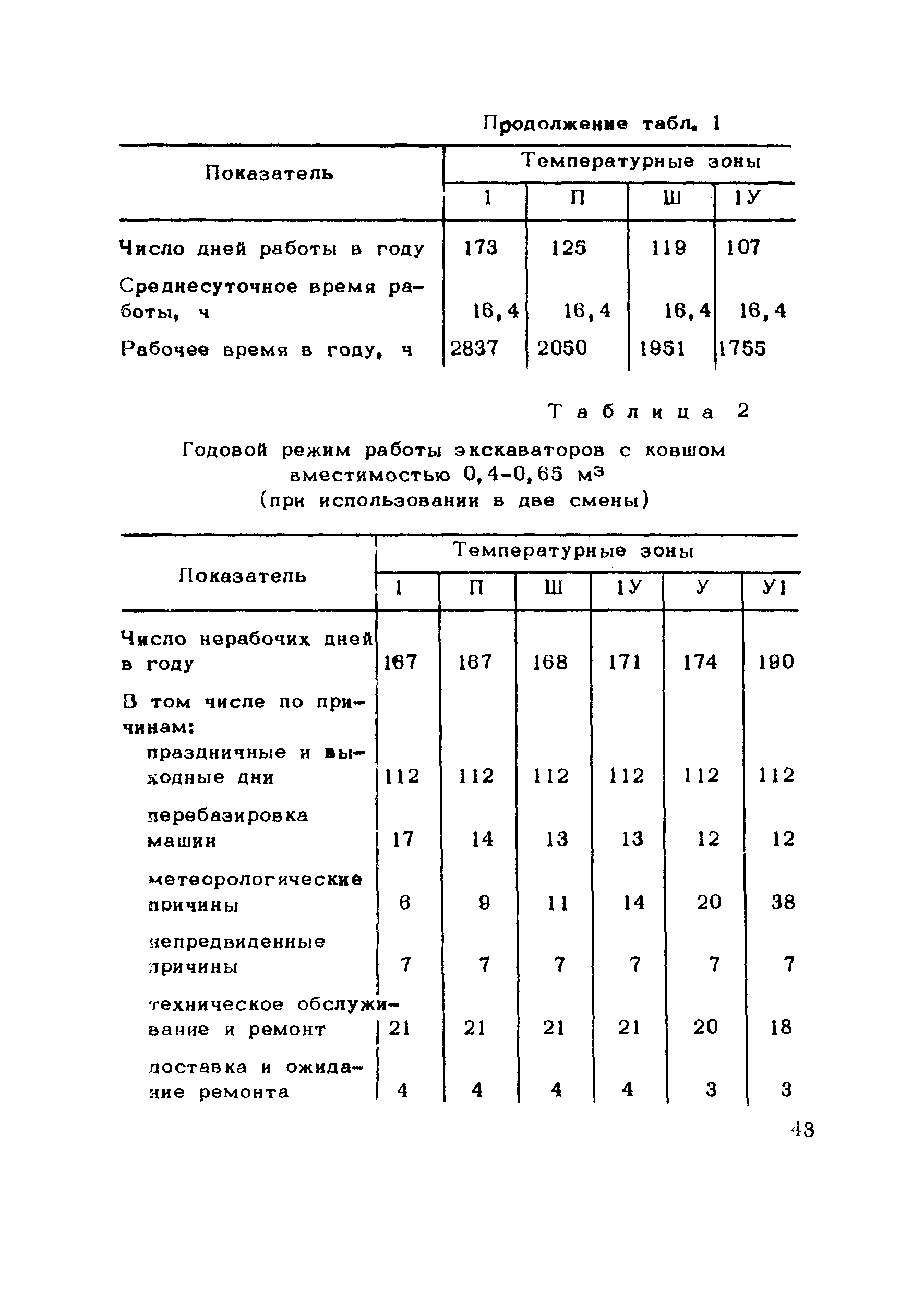 Методические рекомендации 