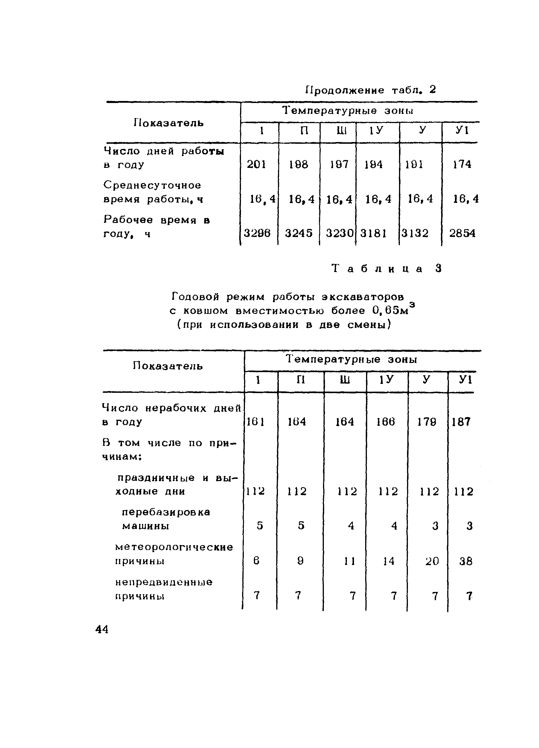 Методические рекомендации 