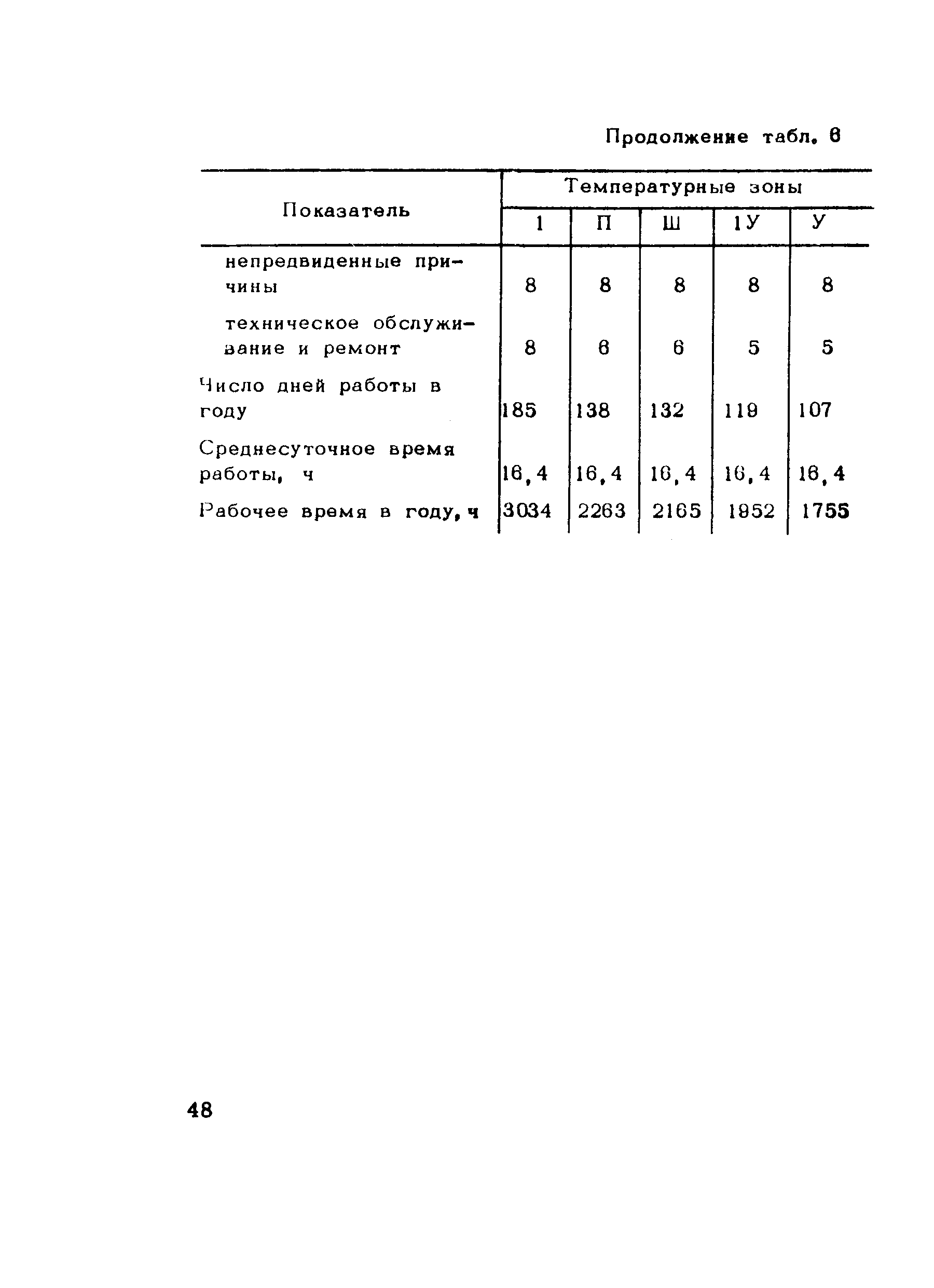 Методические рекомендации 